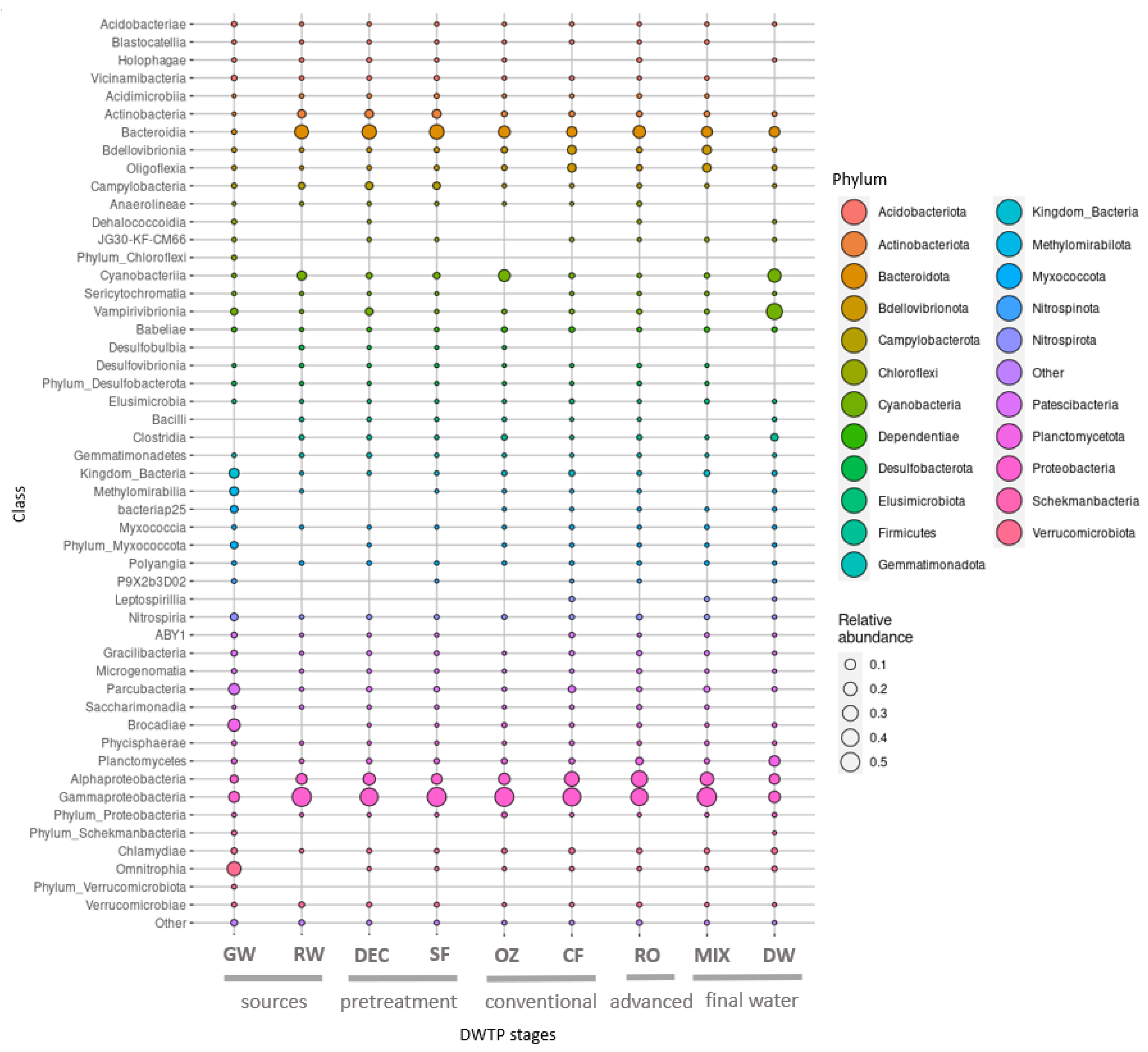 Water 14 01435 g005 550