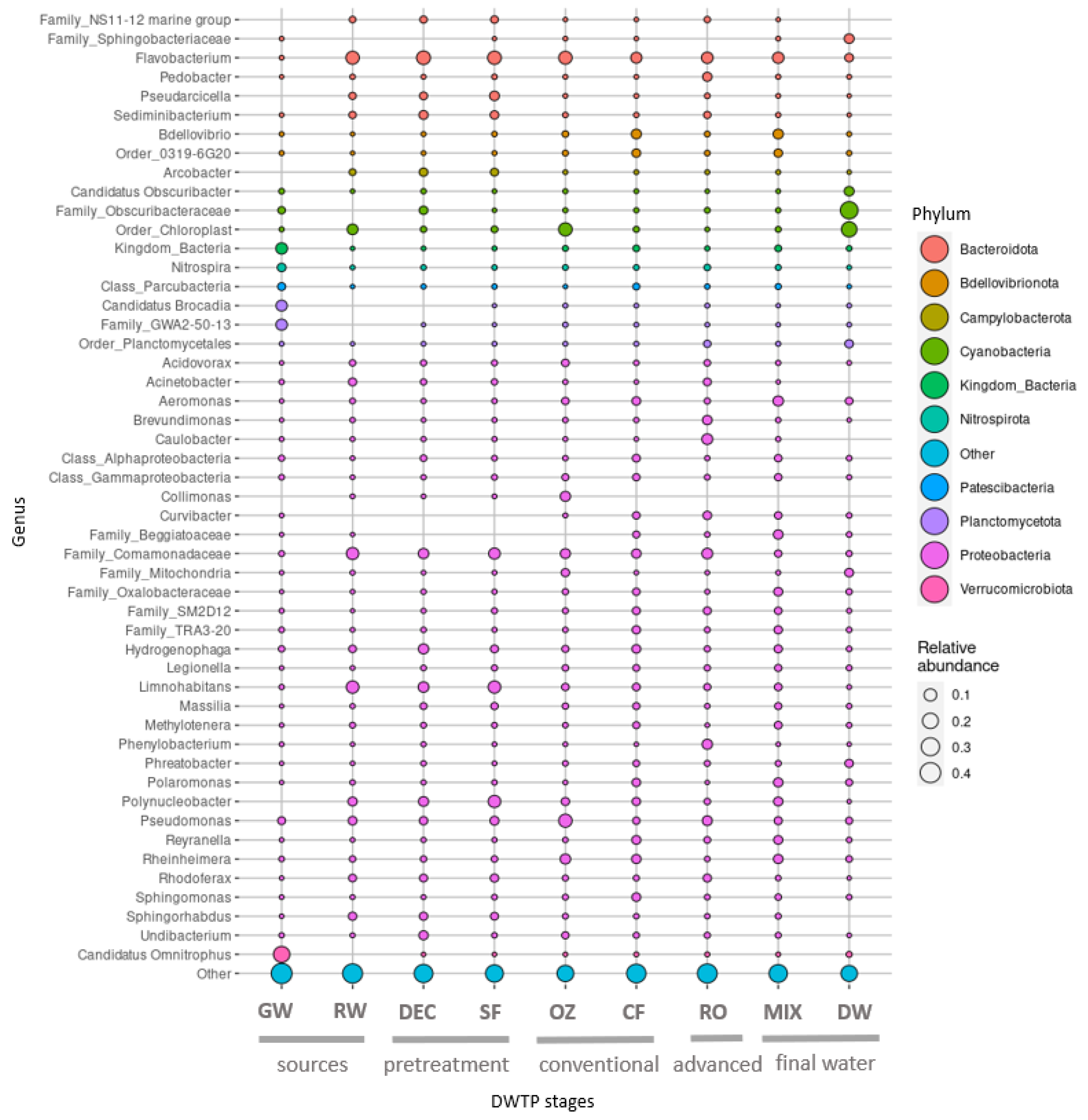 Water 14 01435 g006 550