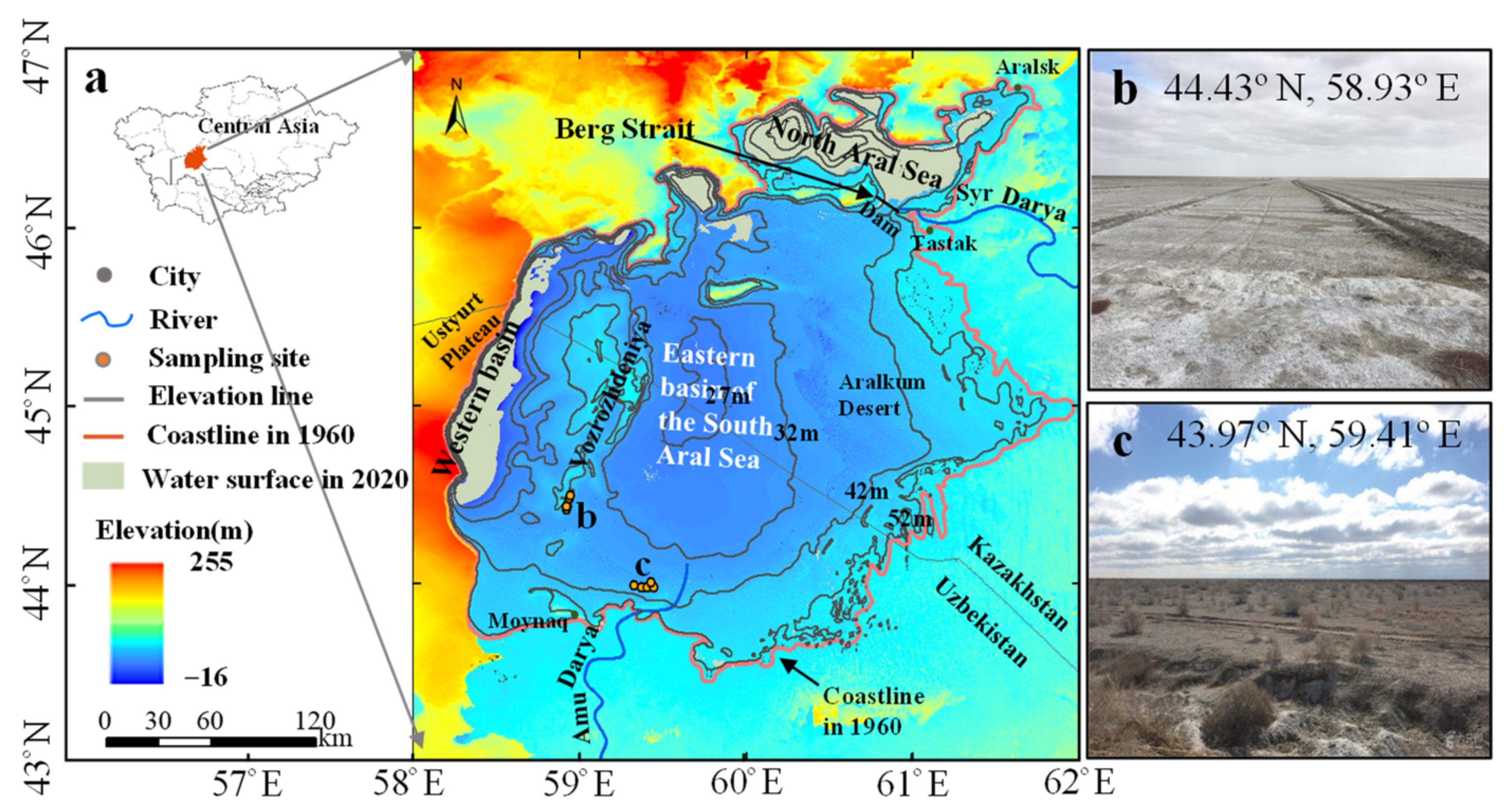 Water 14 01438 g001 550