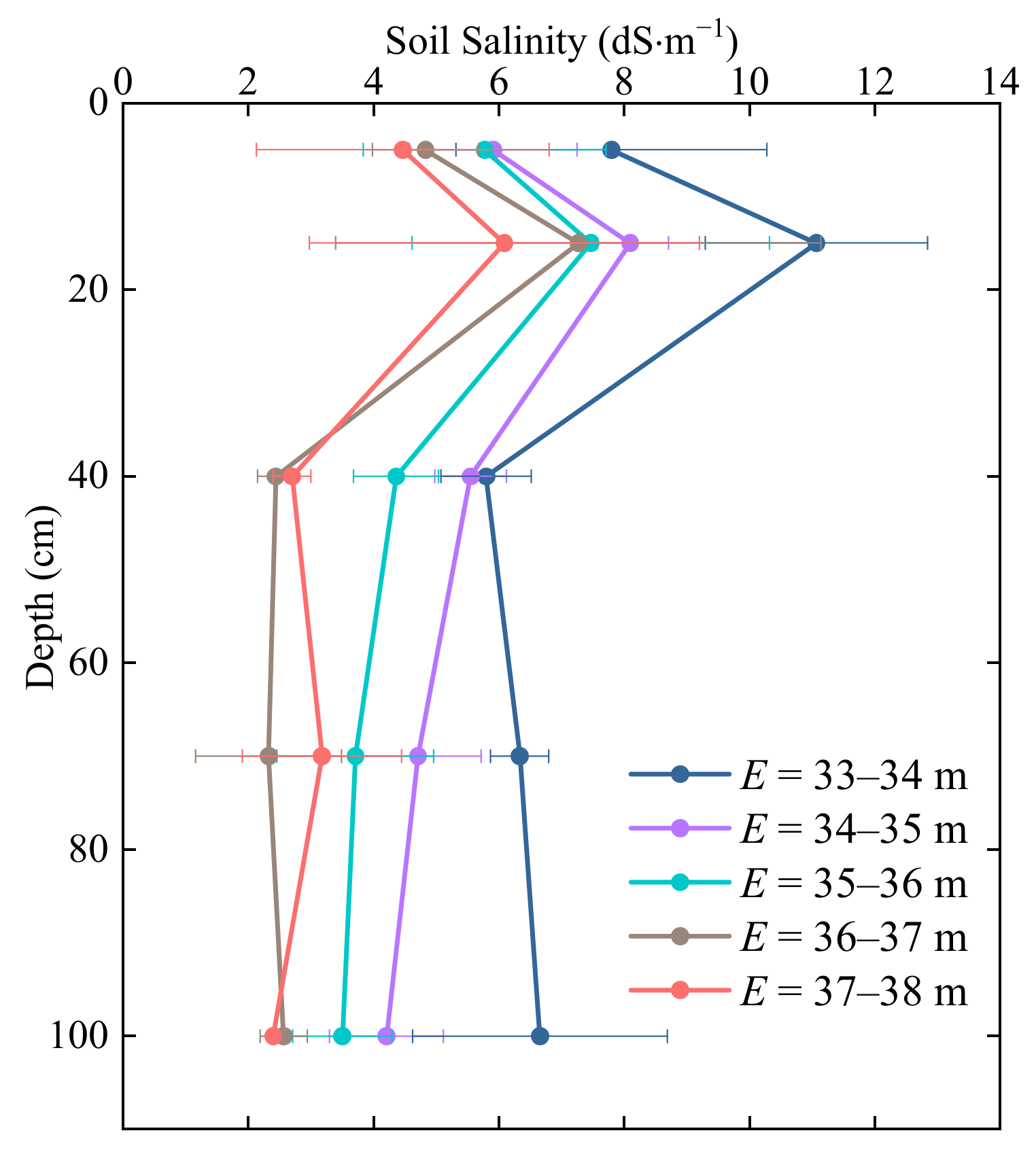 Water 14 01438 g002 550