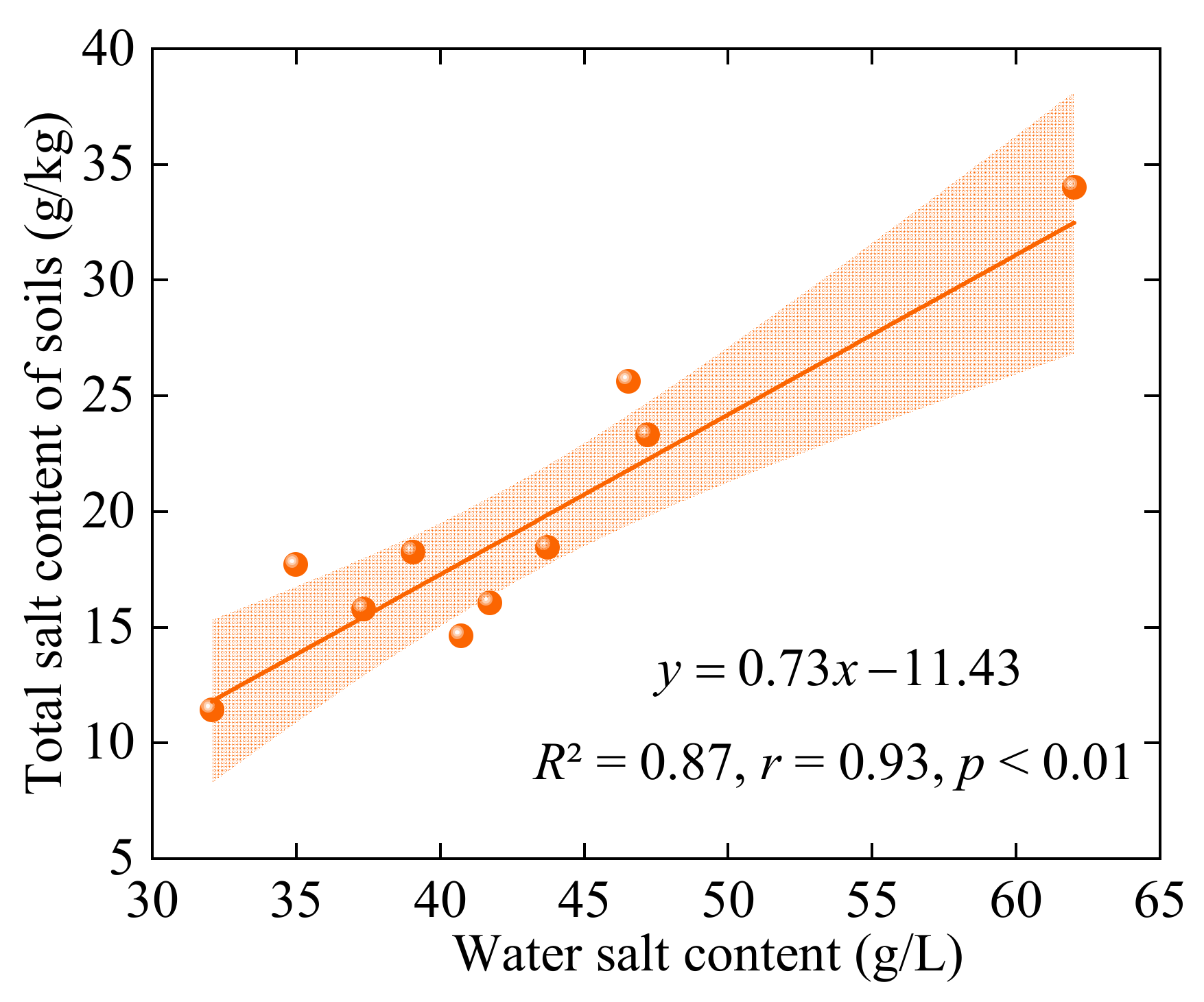 Water 14 01438 g003 550