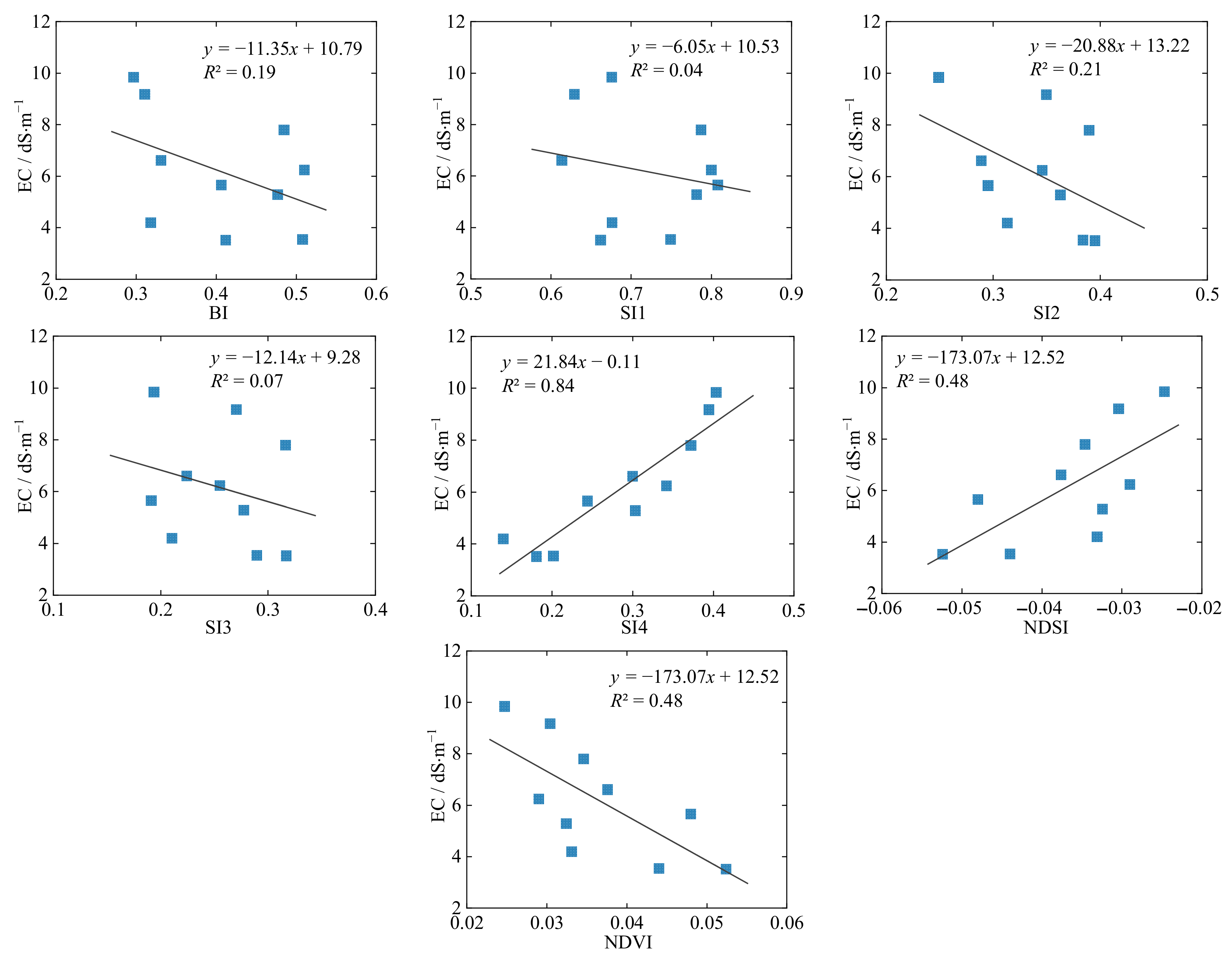 Water 14 01438 g004 550