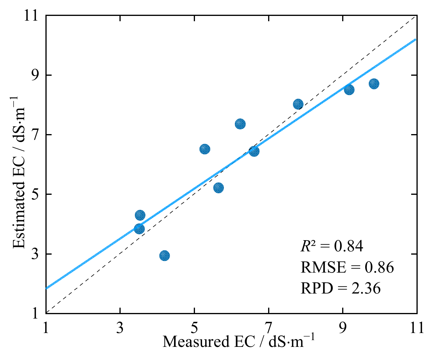 Water 14 01438 g005 550