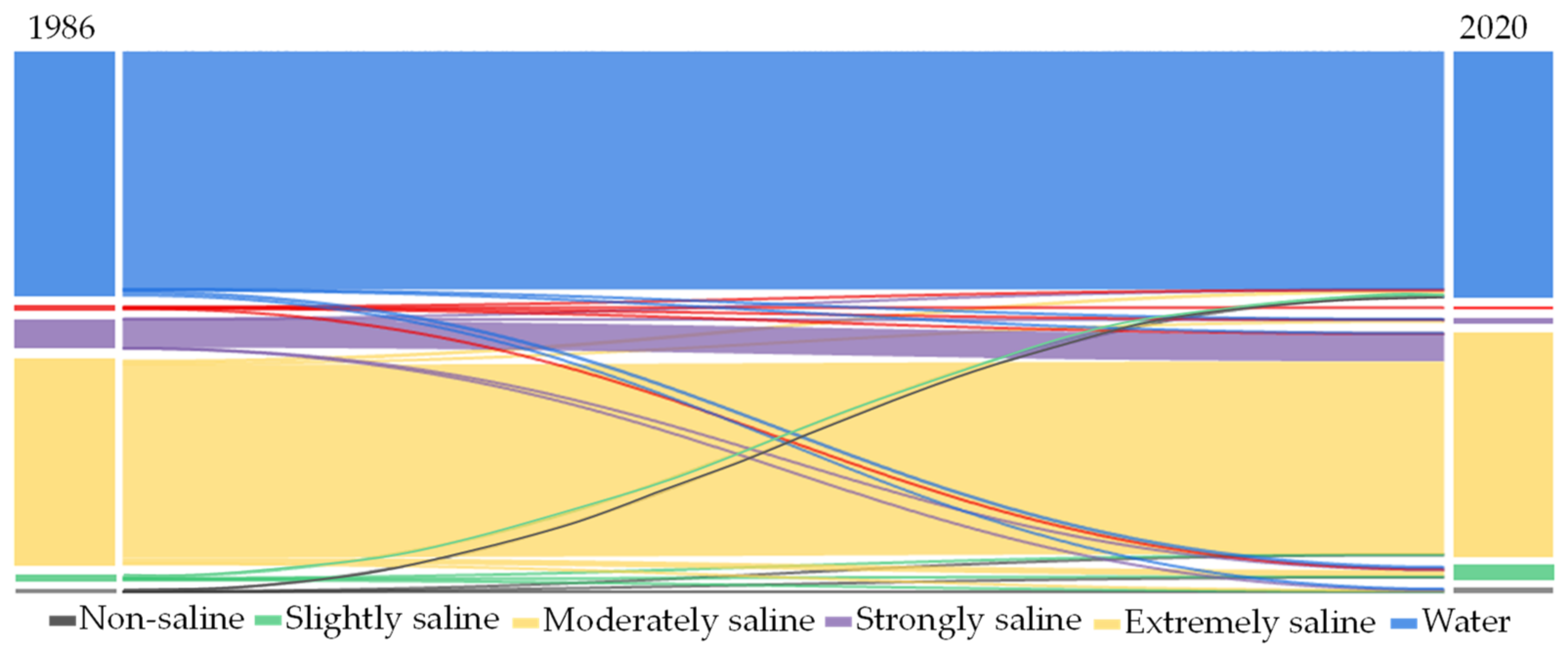 Water 14 01438 g008 550