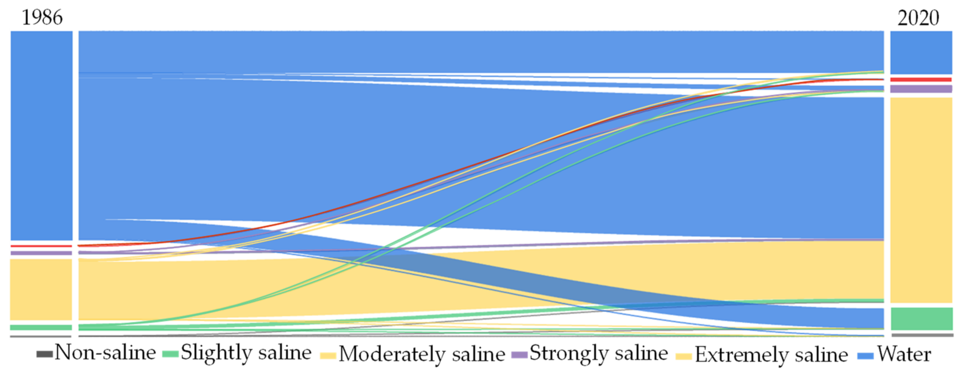 Water 14 01438 g009 550