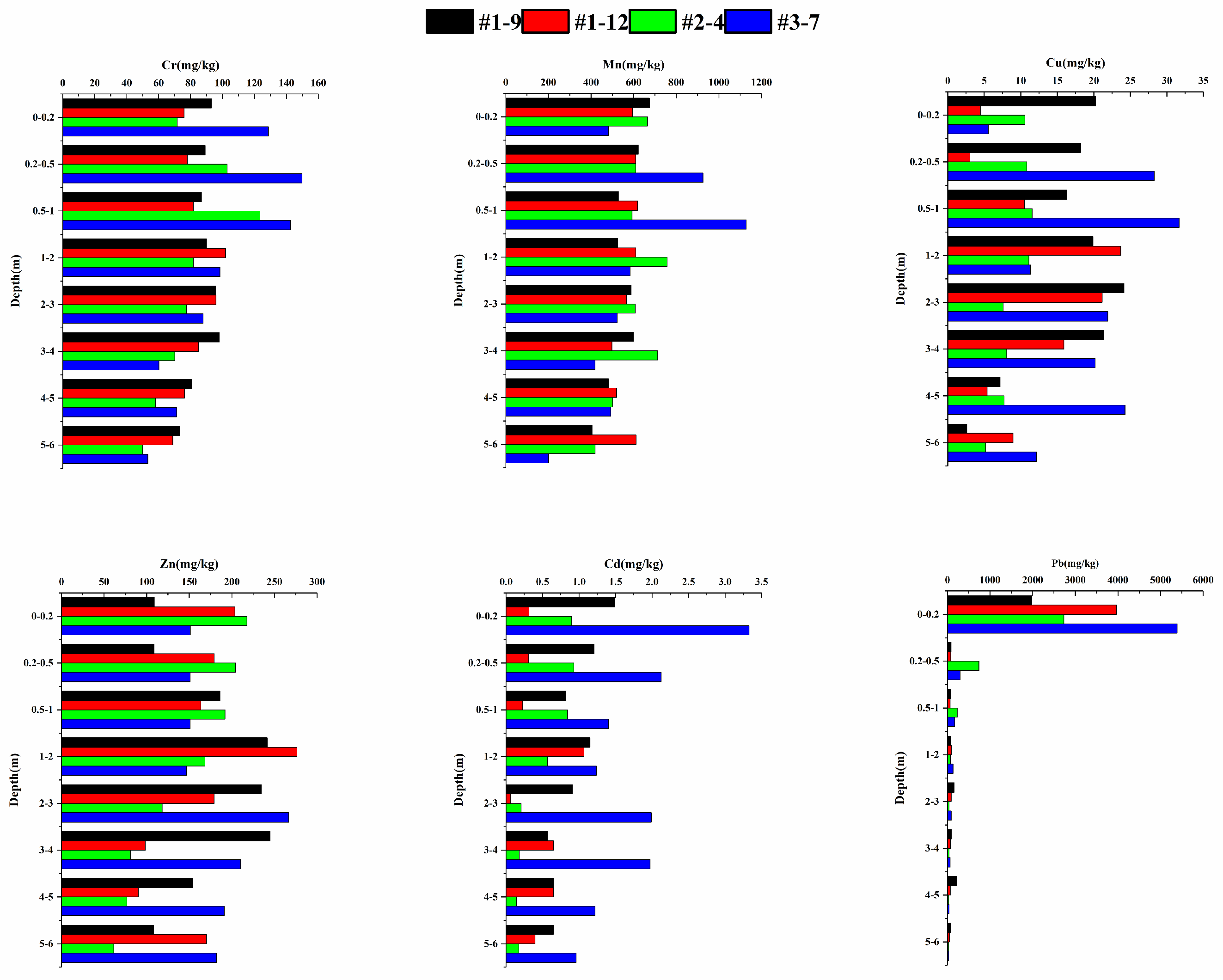 Ecological and Health Risk Assessment of Heavy Metals in