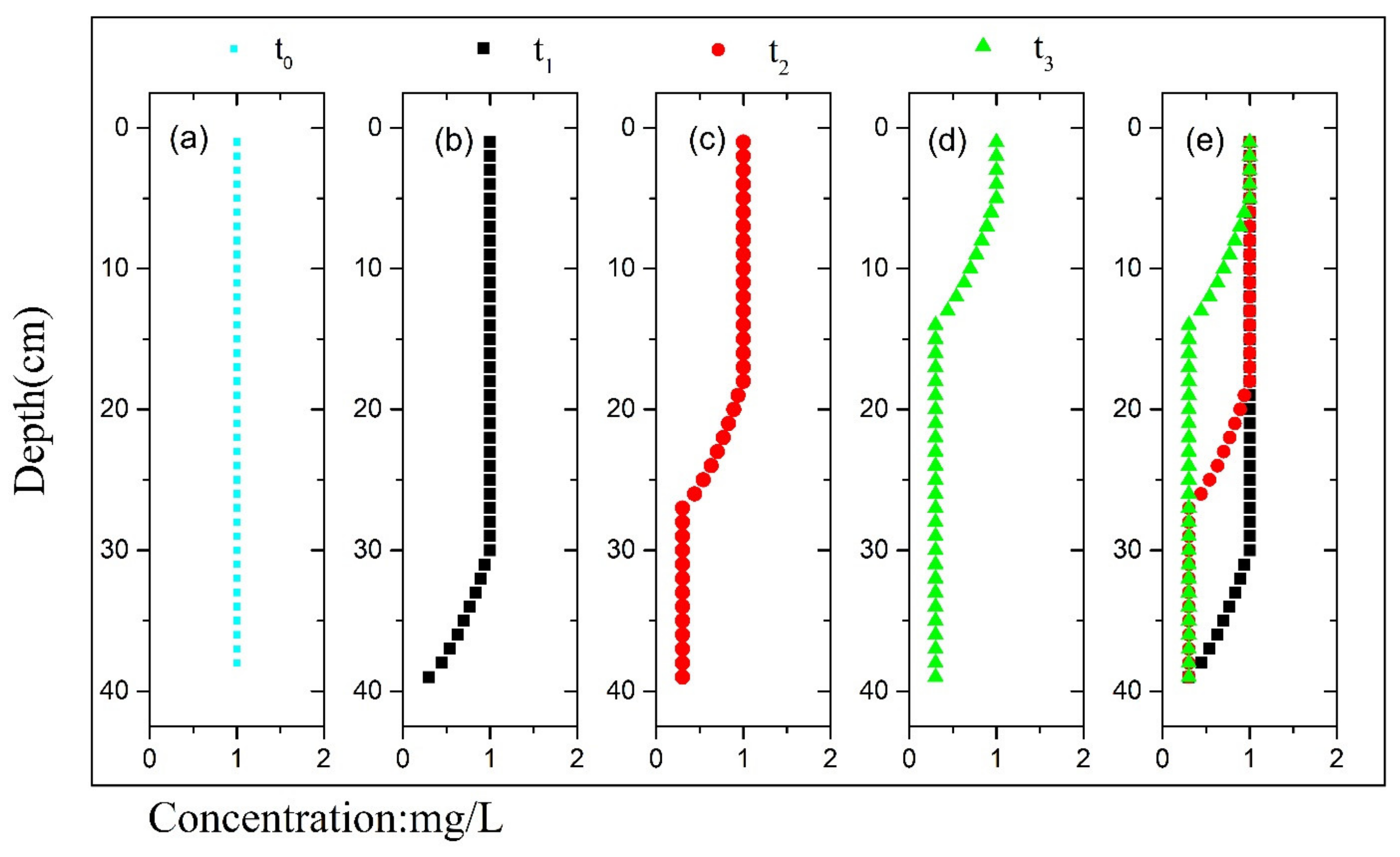 Water 14 01448 g001 Water 14 01448 g001