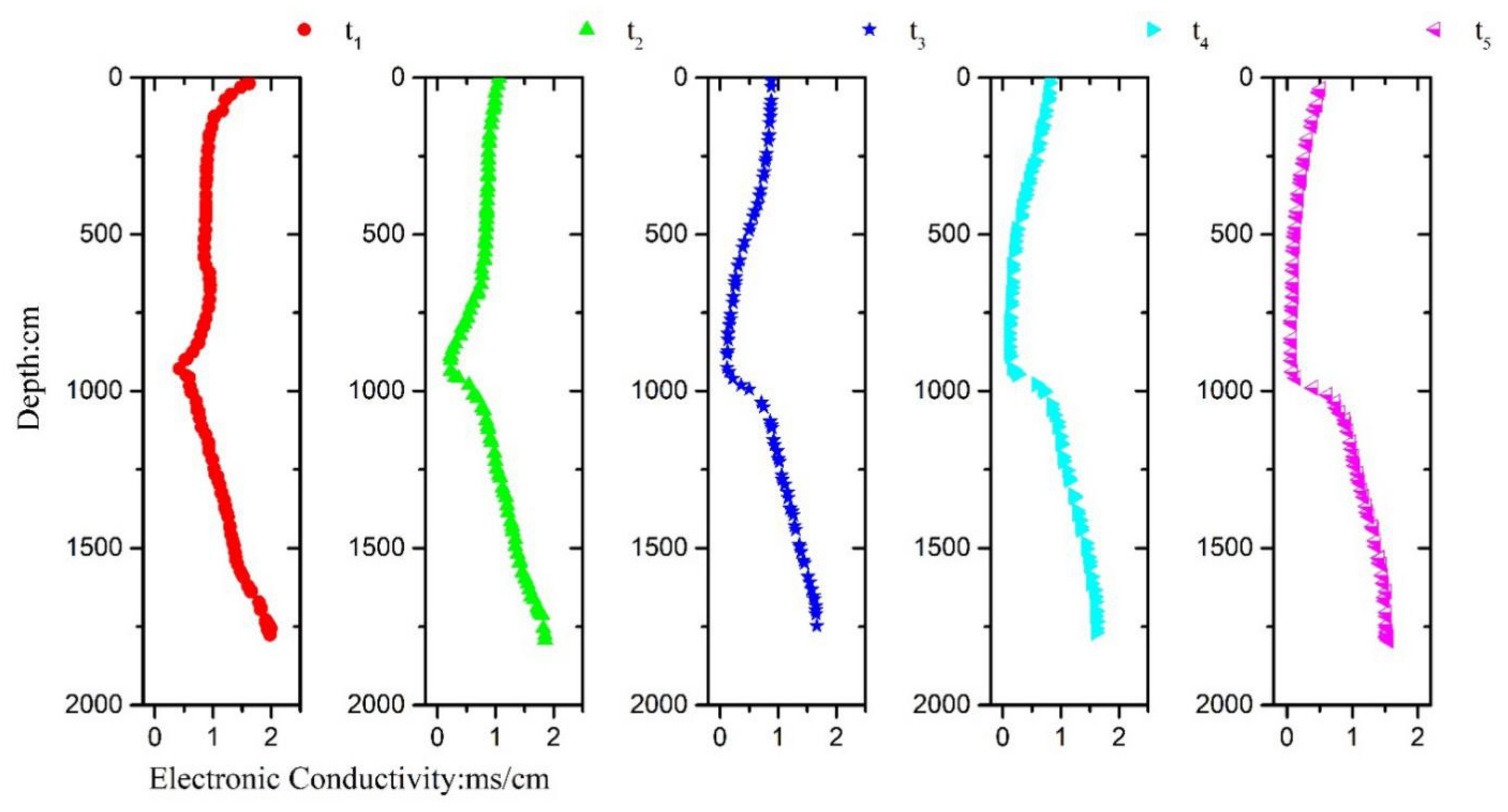 Water 14 01448 g008 Water 14 01448 g008