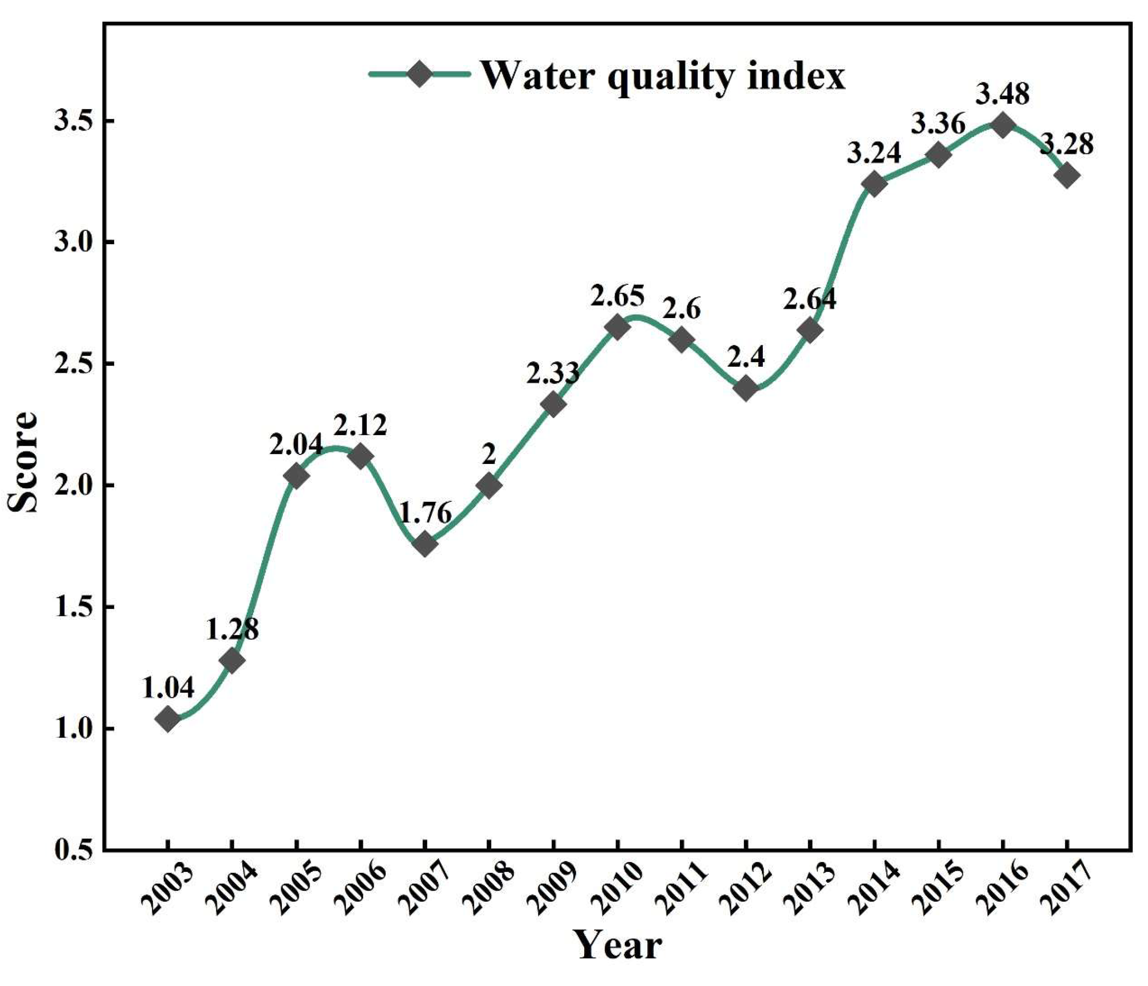 Water 14 01453 g003 550