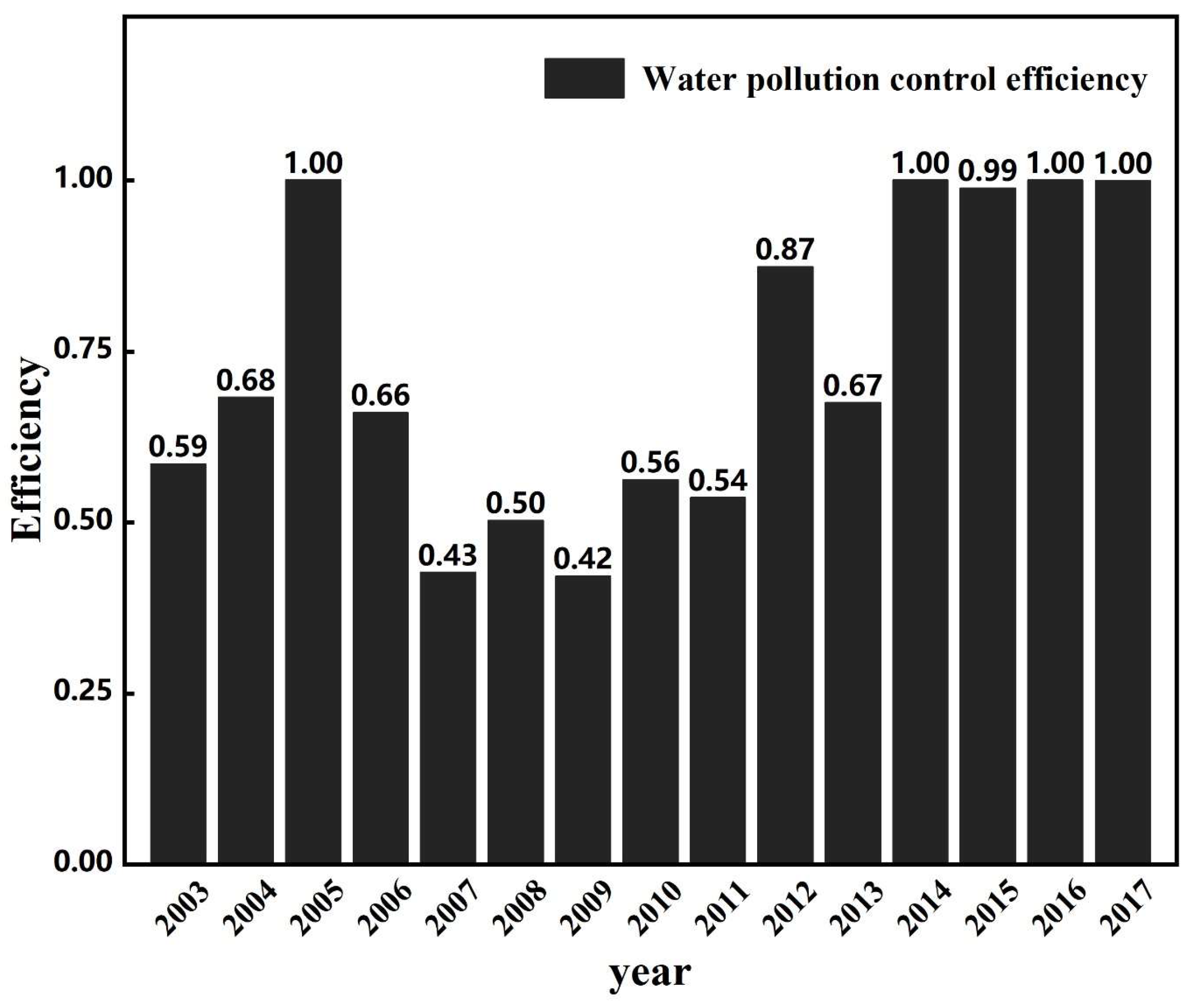 Water 14 01453 g004 550