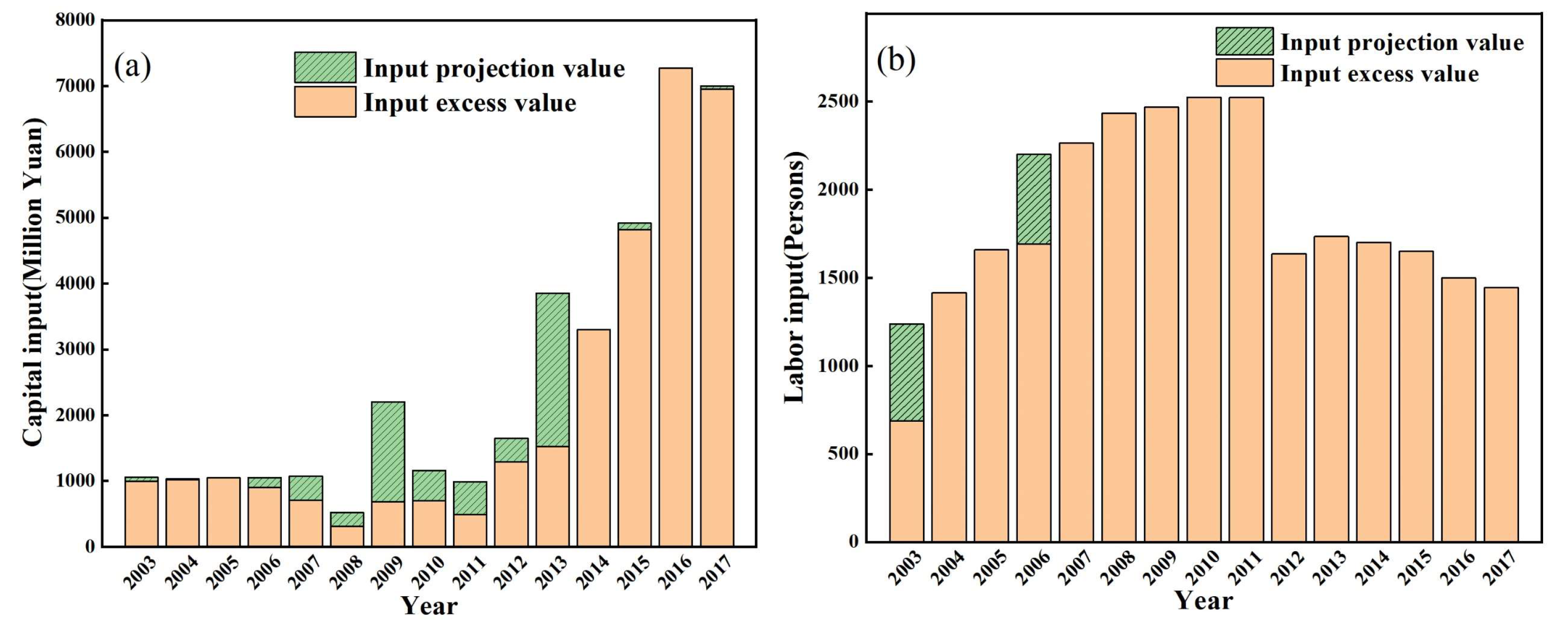 Water 14 01453 g005 550