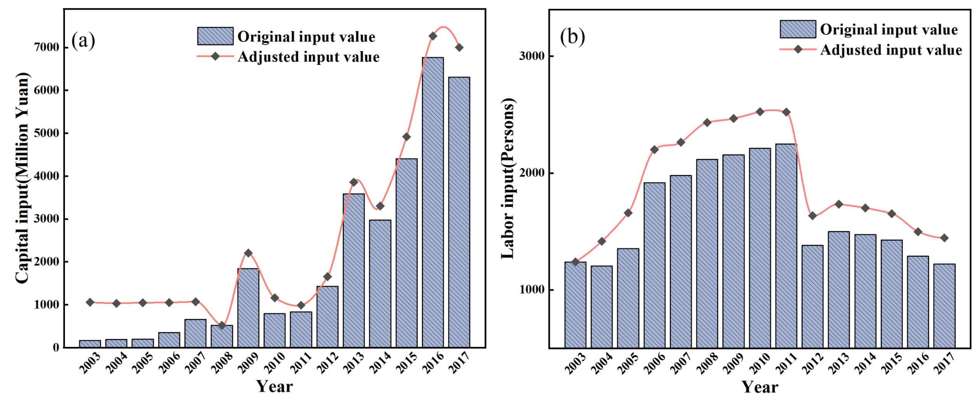 Water 14 01453 g007 550