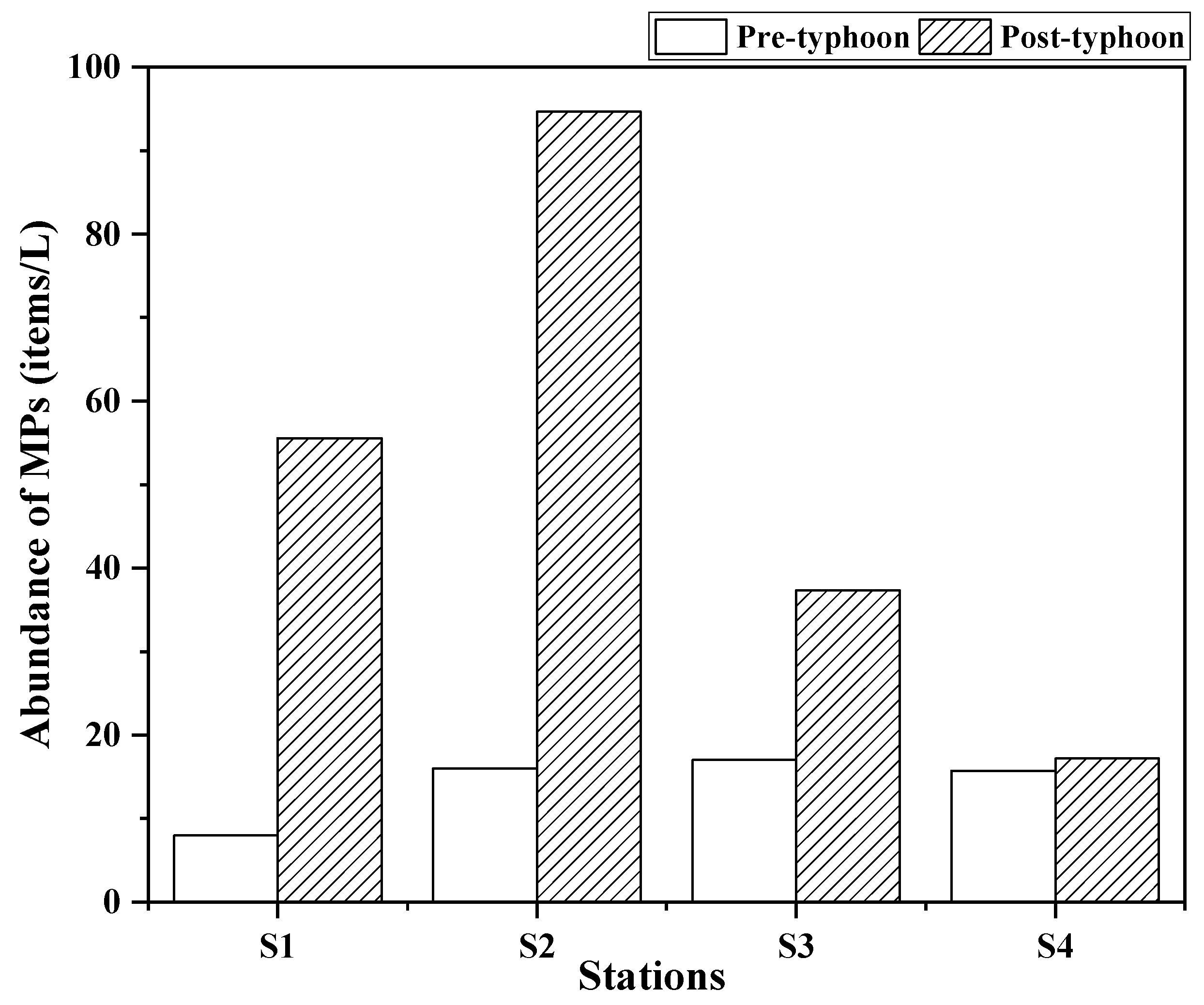 Water 14 01455 g002 550
