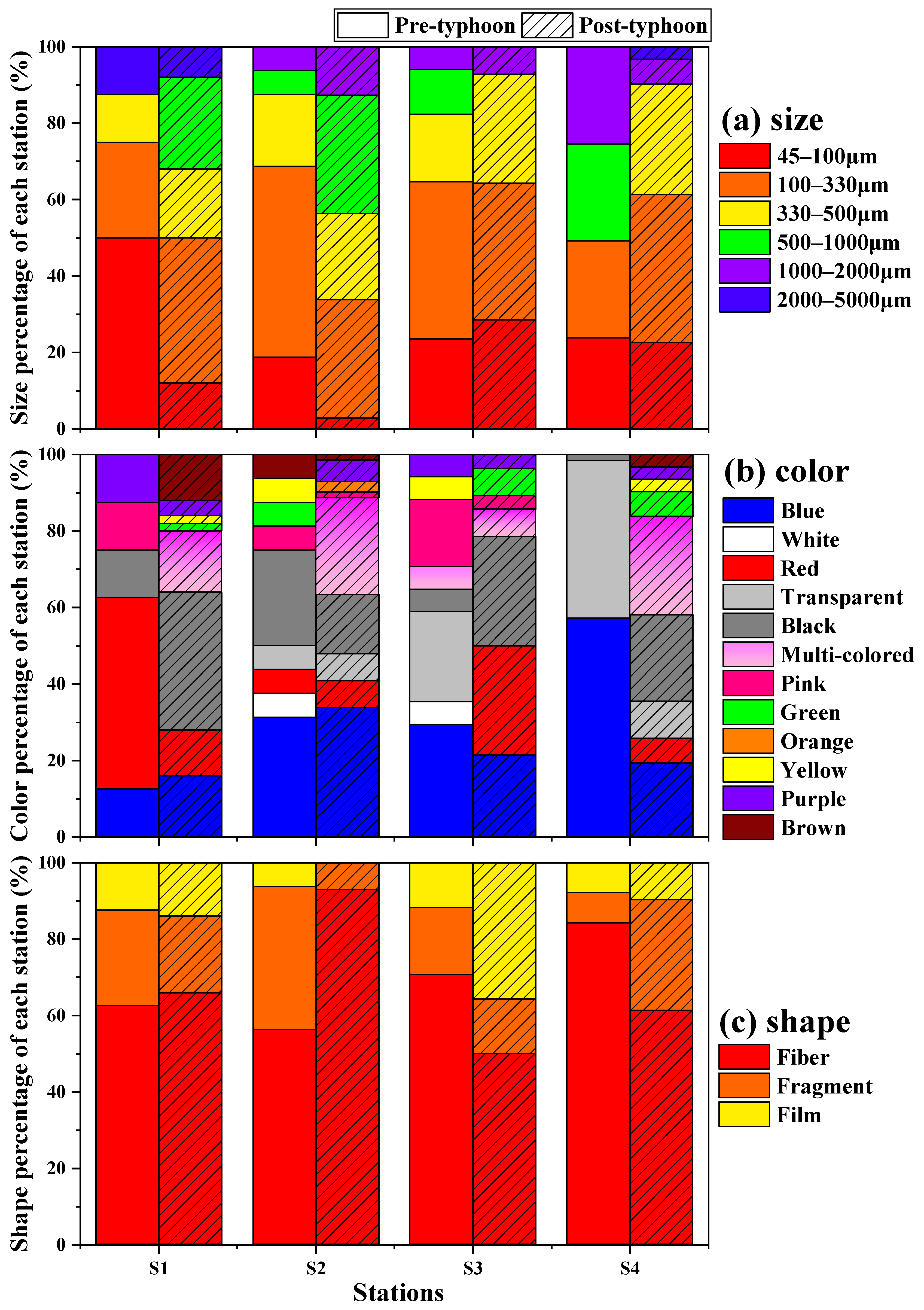 Water 14 01455 g003 550