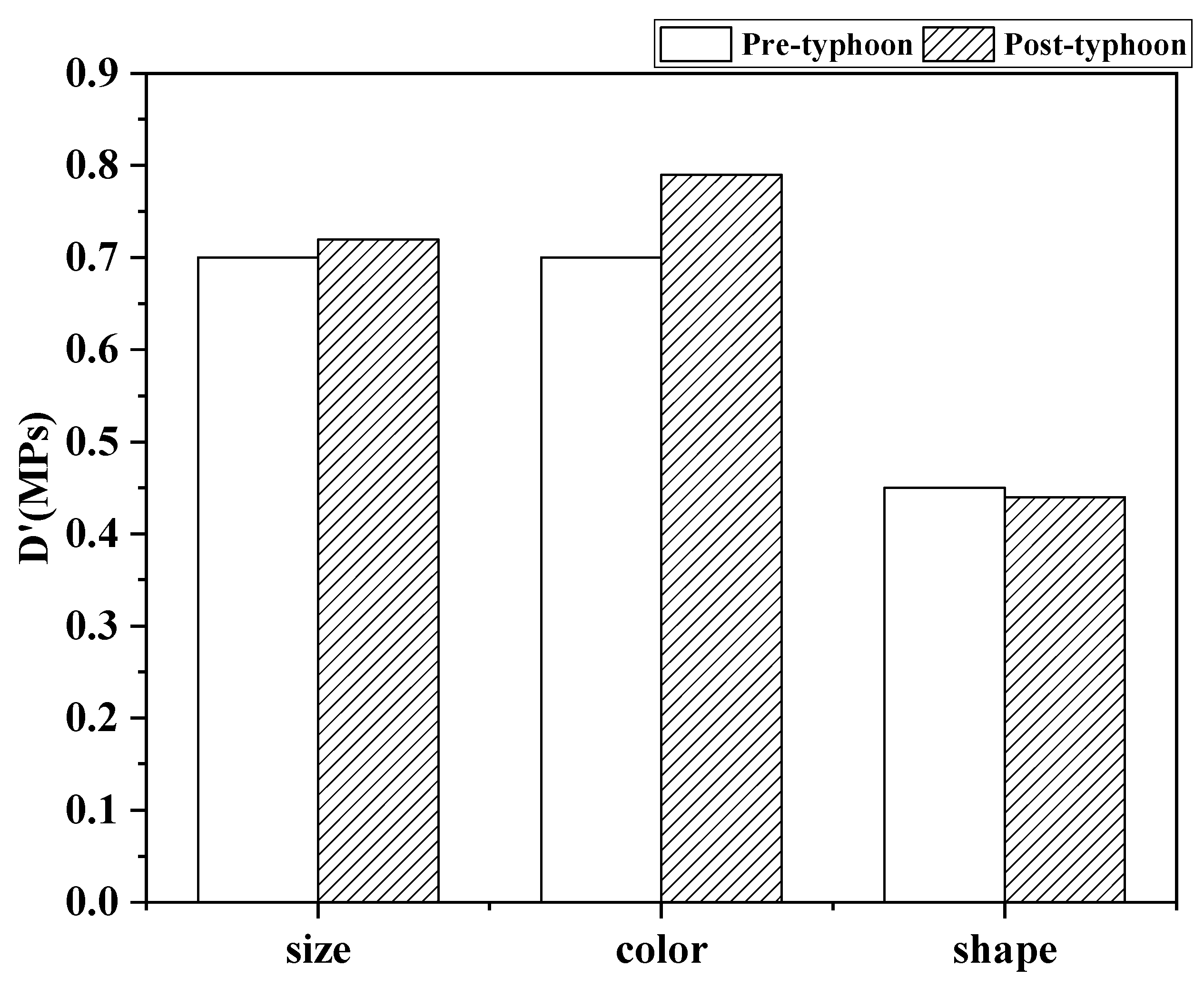 Water 14 01455 g005 550