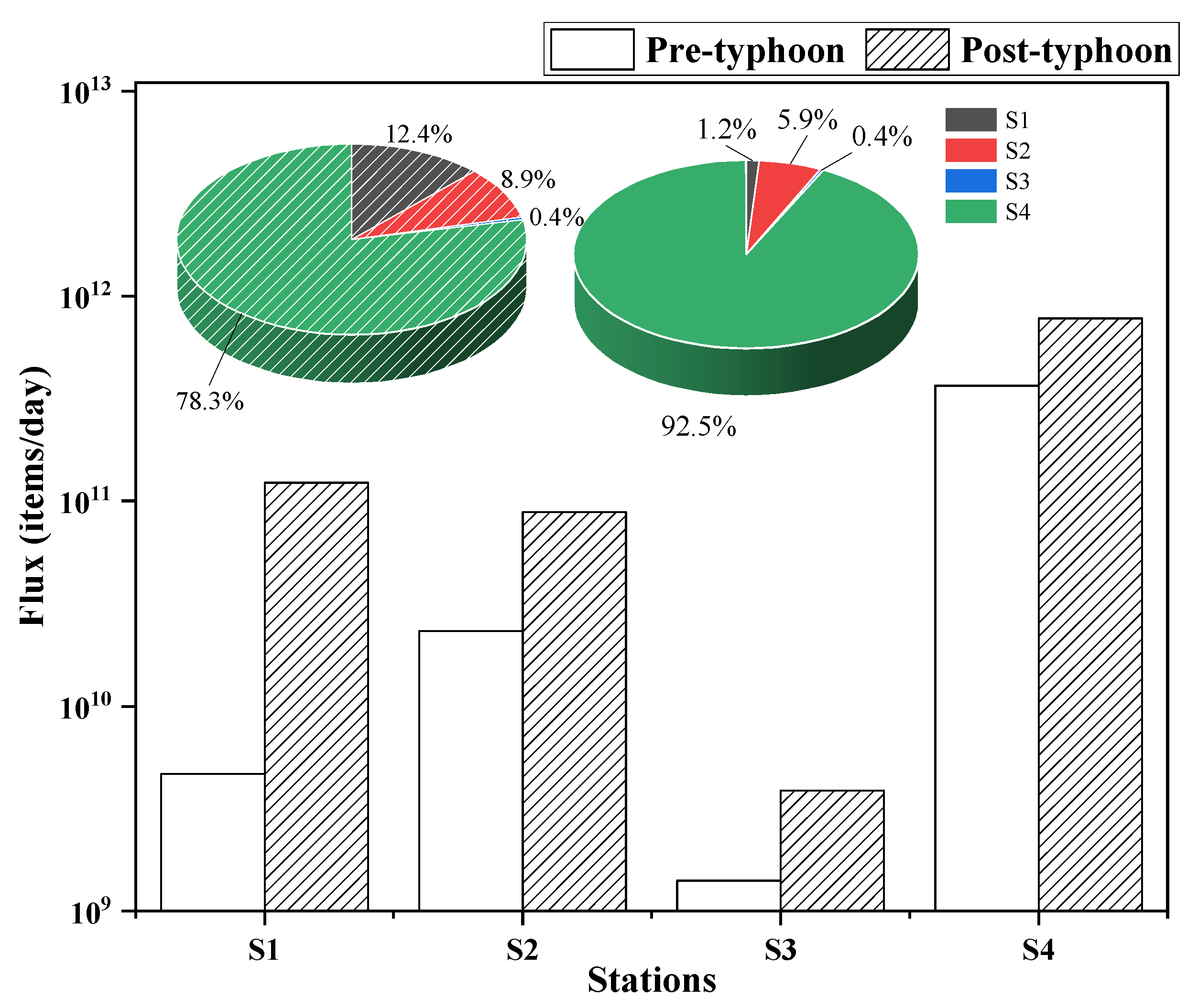 Water 14 01455 g006 550