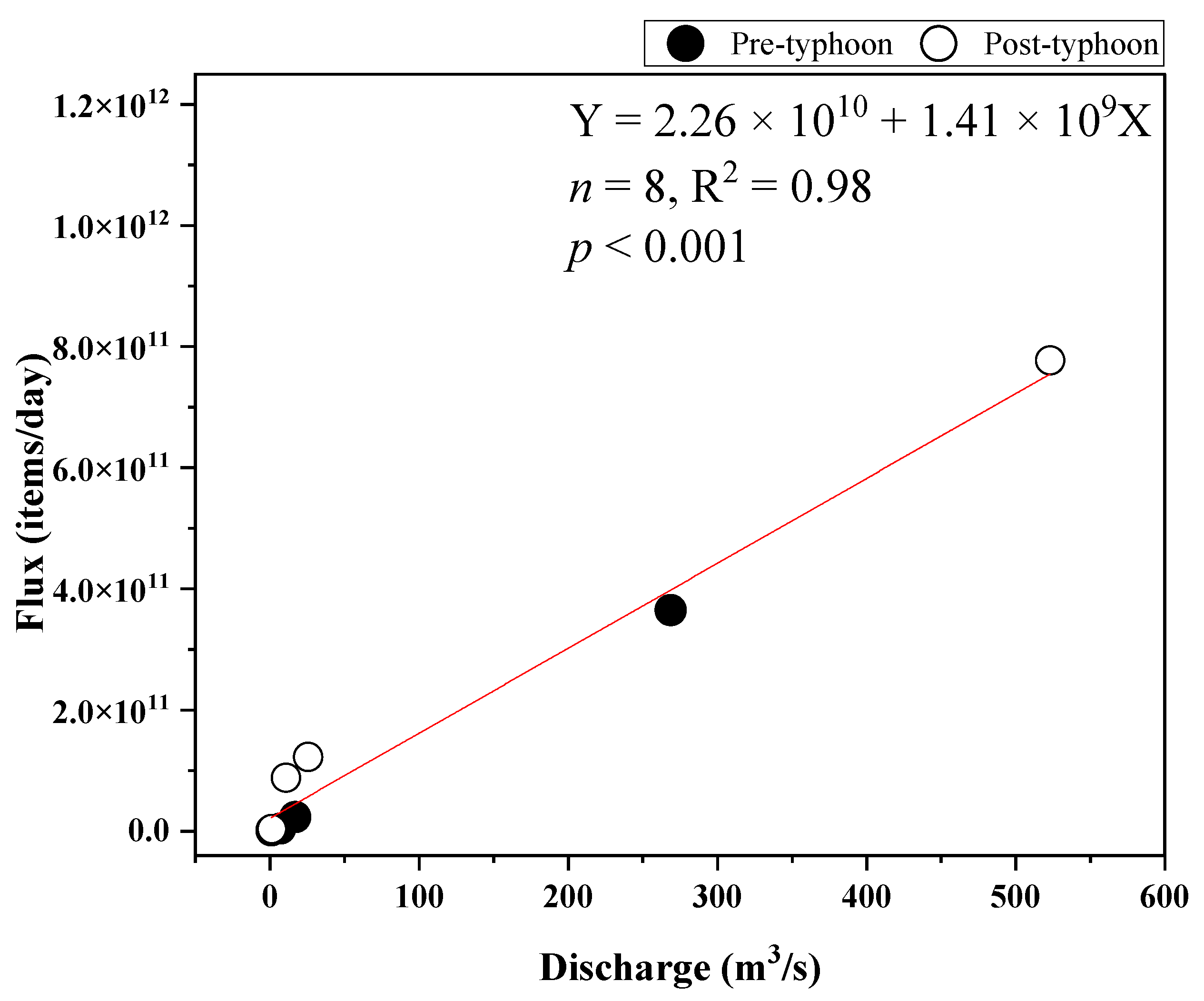 Water 14 01455 g007 550