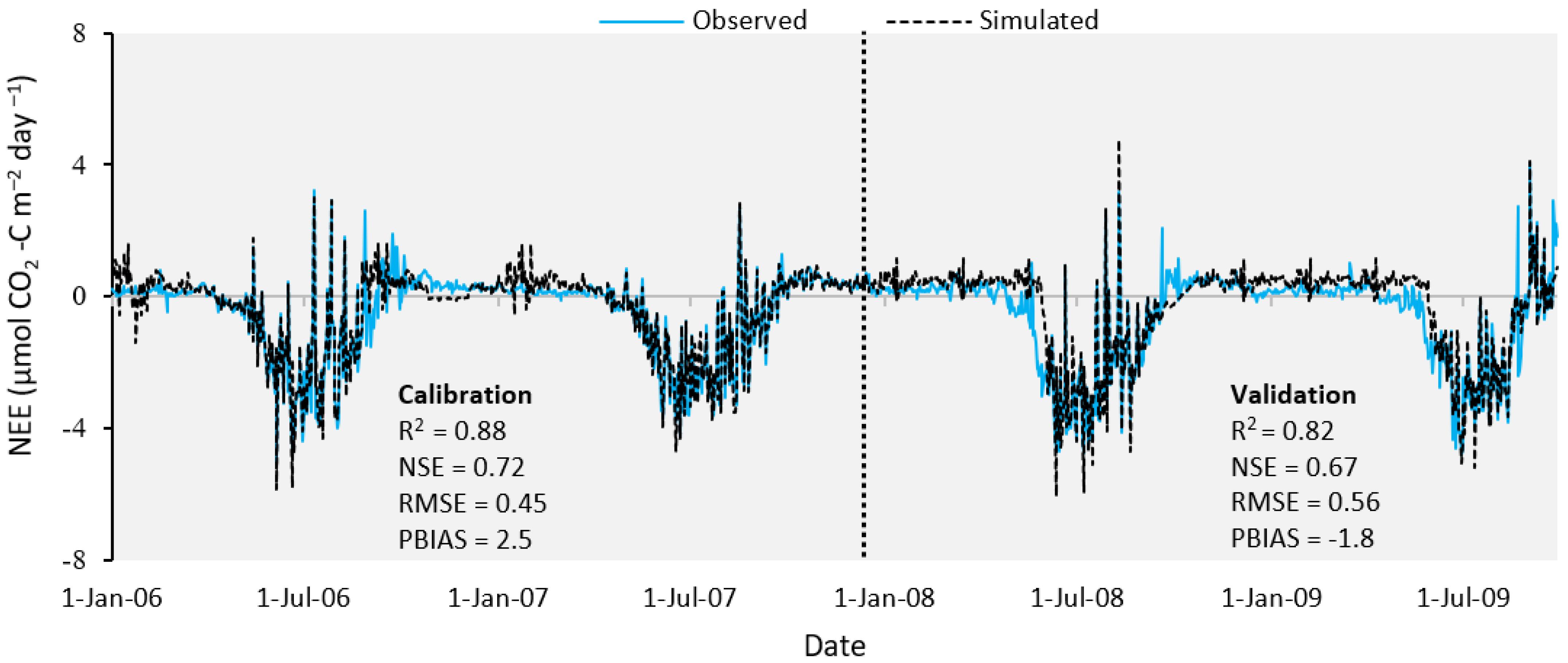 Water 14 01458 g005 Water 14 01458 g005