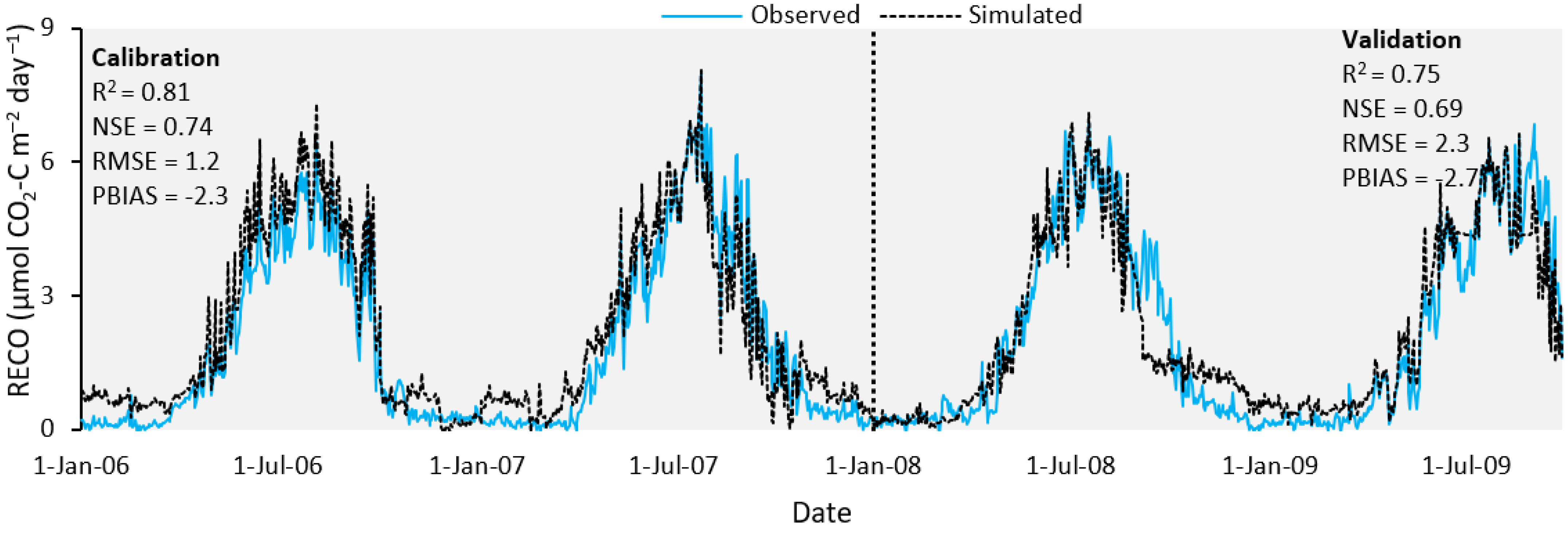 Water 14 01458 g007 Water 14 01458 g007