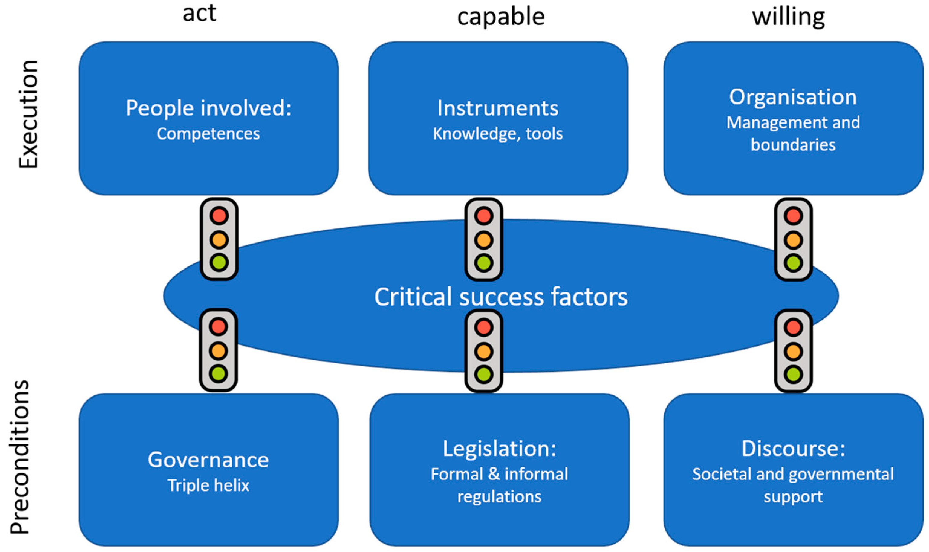 Water 14 01460 g003 550