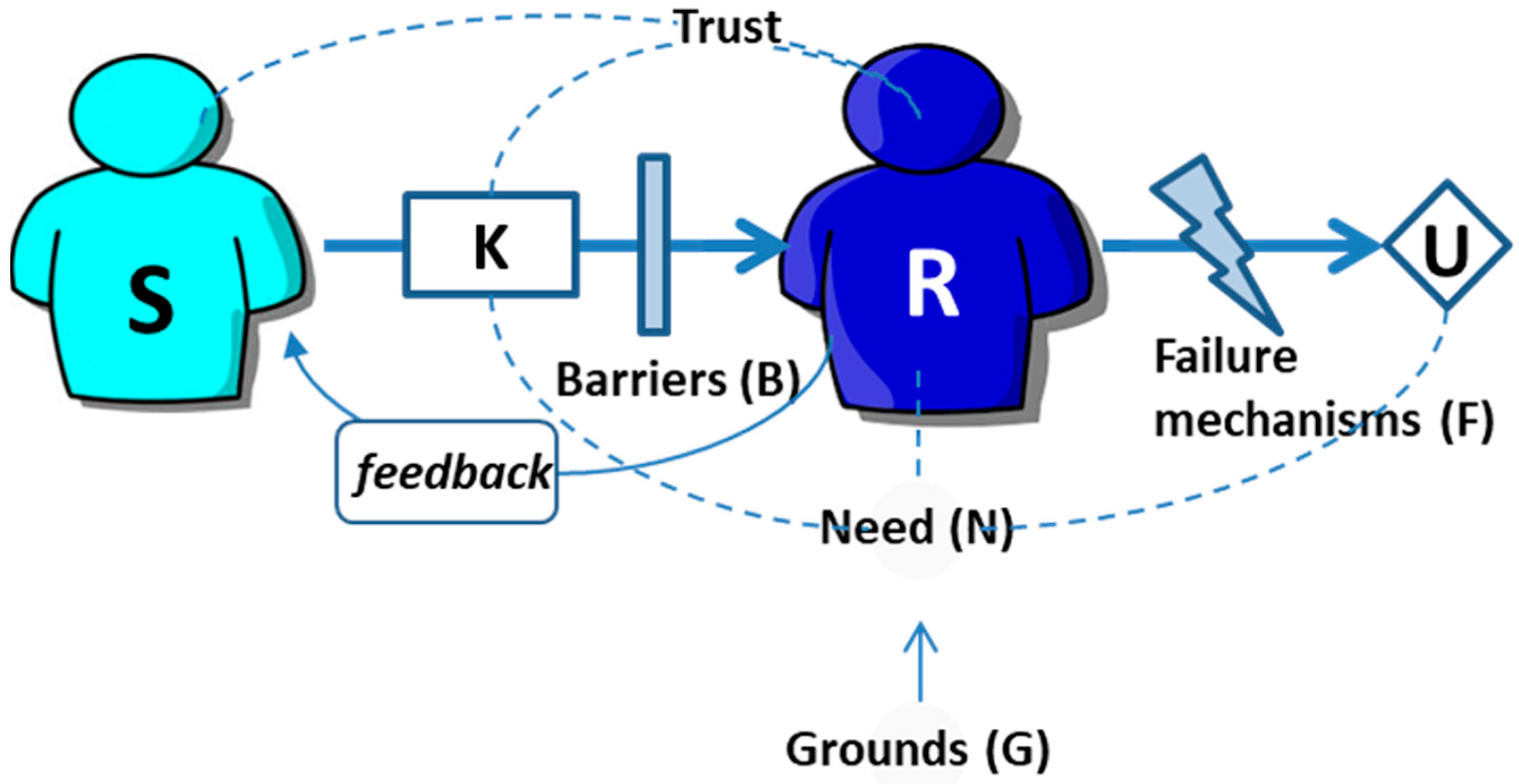 Water 14 01460 g004 550