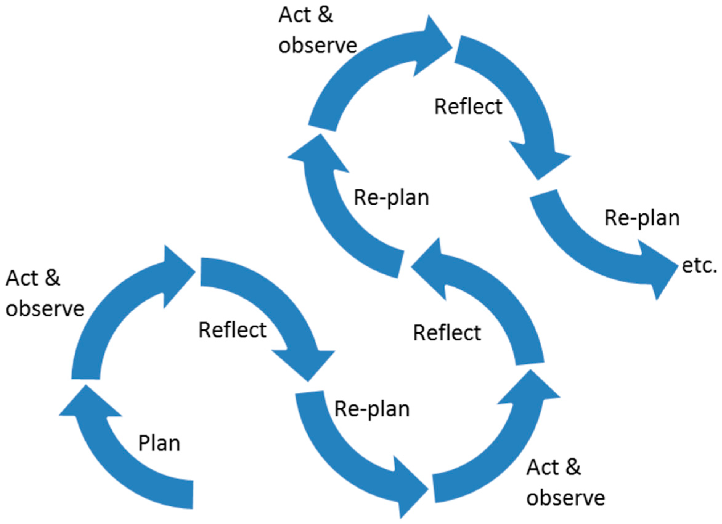 Water 14 01460 g005 550