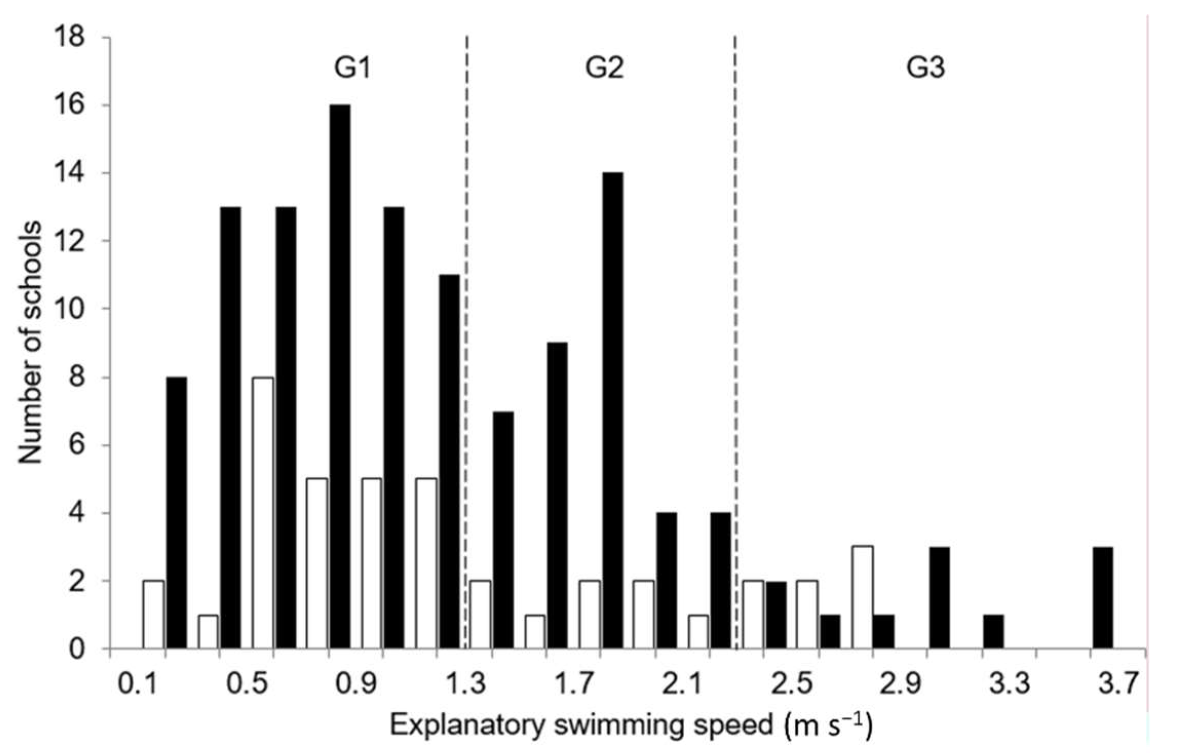 Water 14 01463 g005