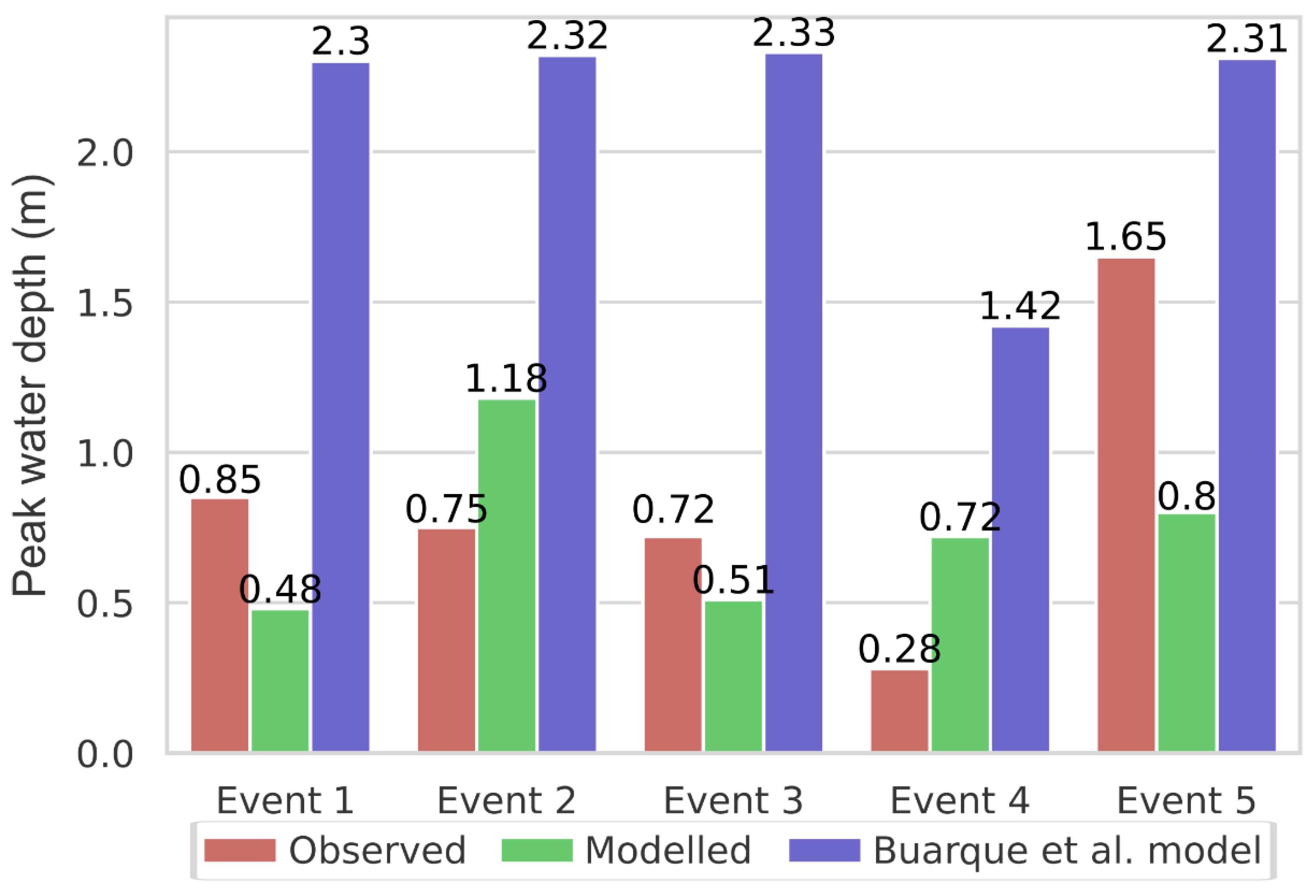 Water 14 01467 g003 Water 14 01467 g003