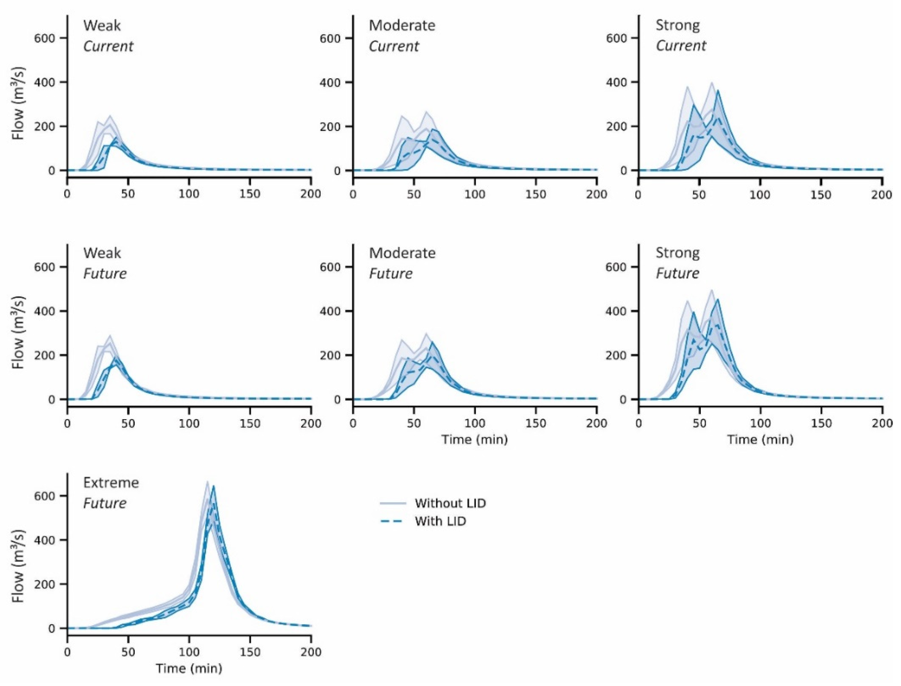 Water 14 01467 g004 Water 14 01467 g004