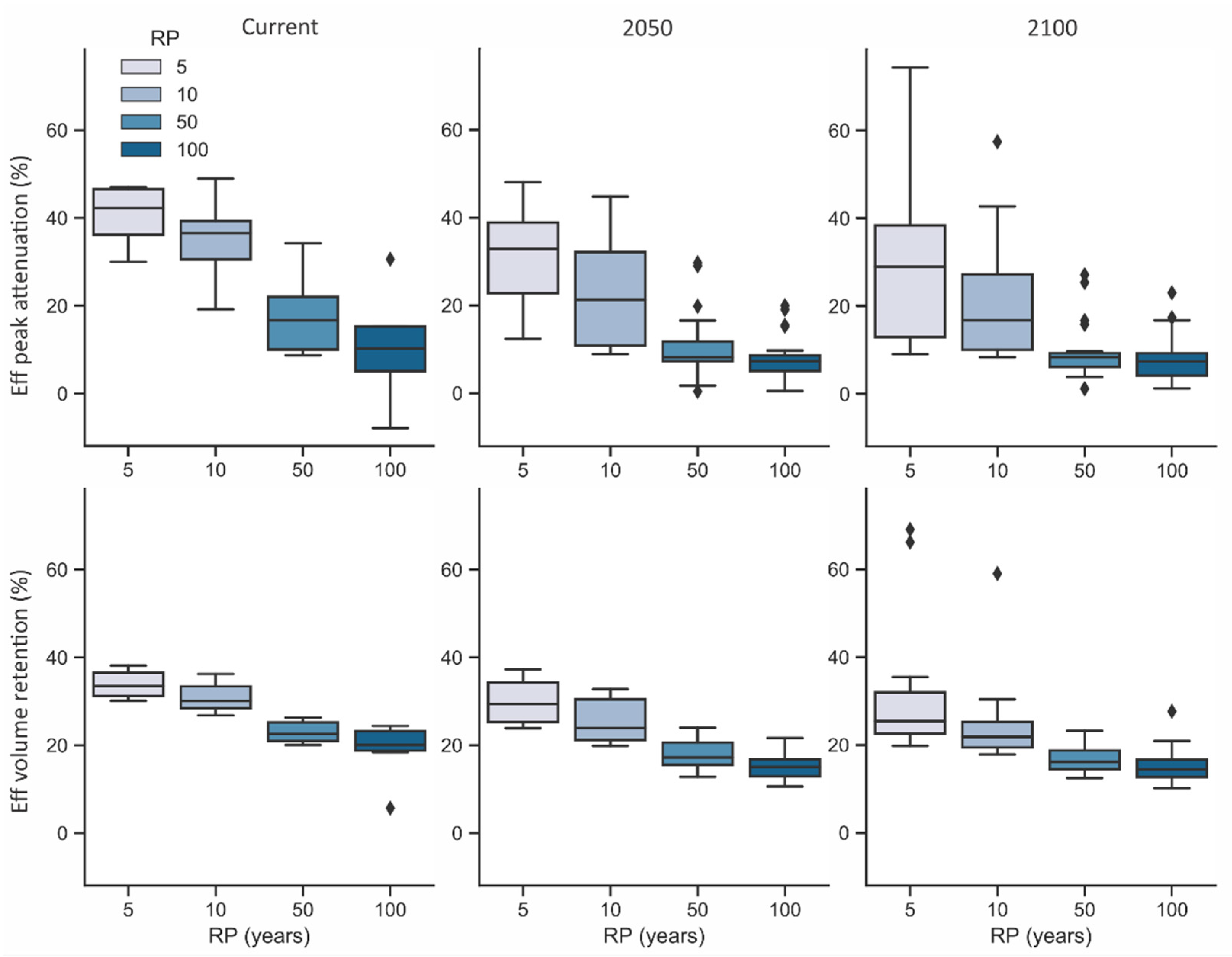 Water 14 01467 g006 Water 14 01467 g006