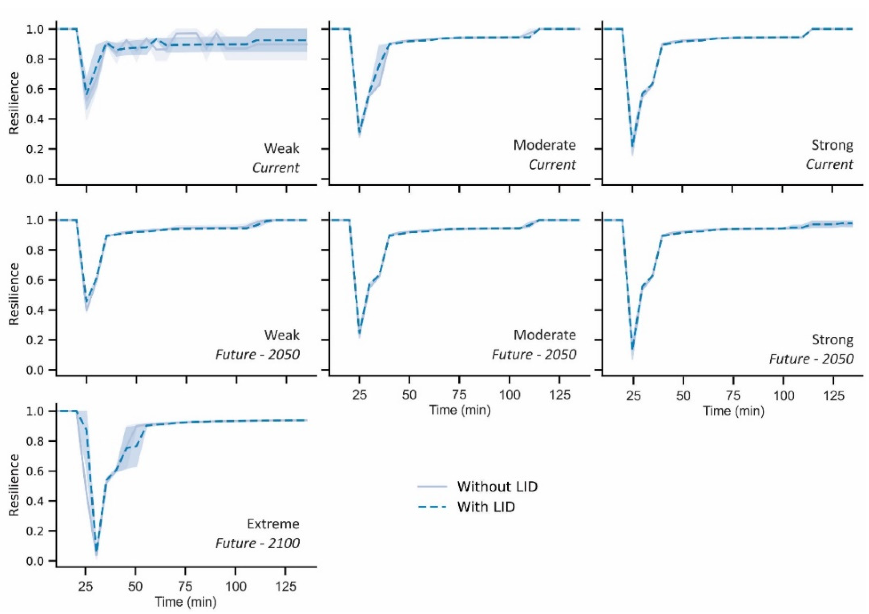 Water 14 01467 g009 Water 14 01467 g009