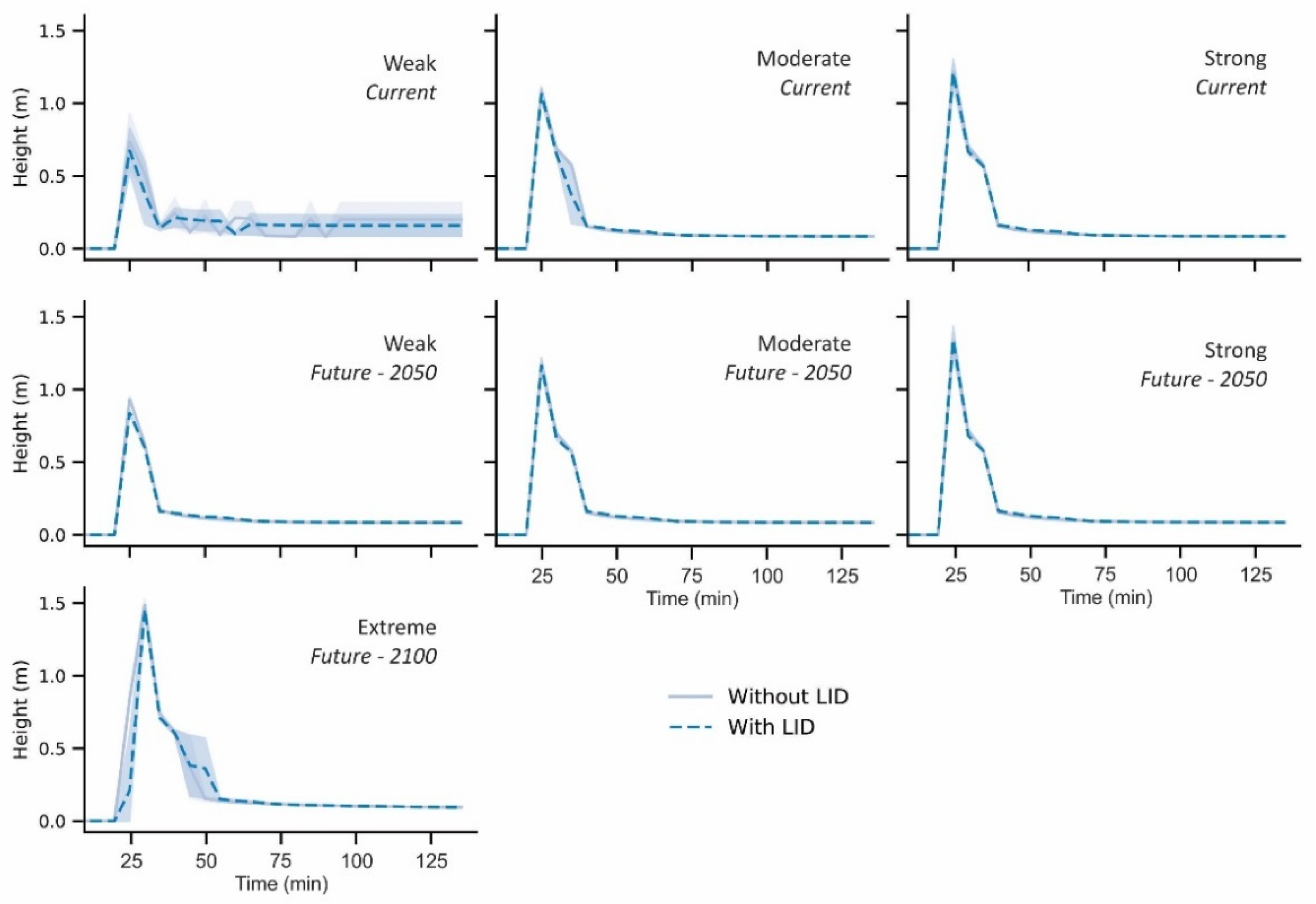 Water 14 01467 g0a1 Water 14 01467 g0a1