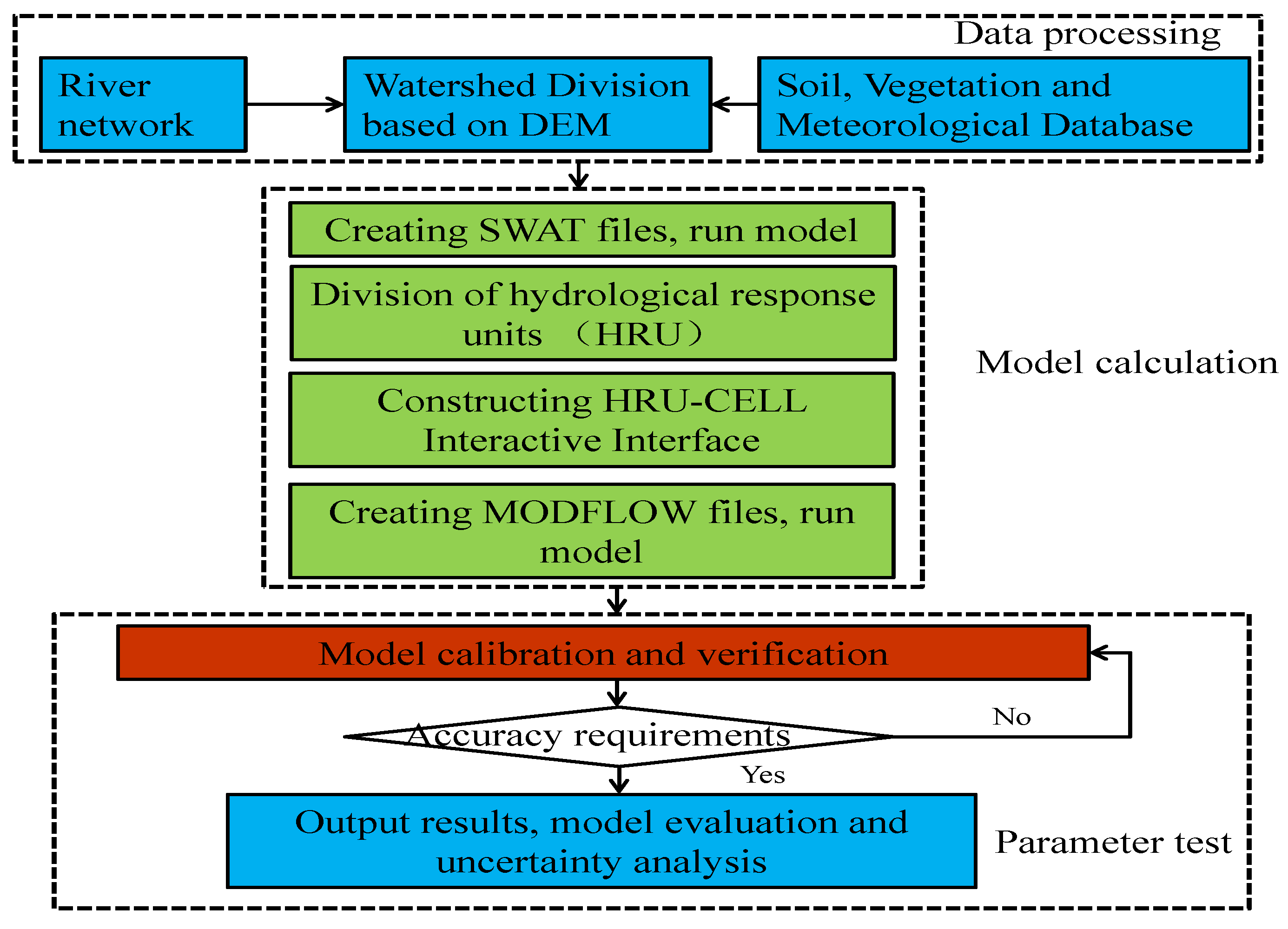Water 14 01470 g002 550