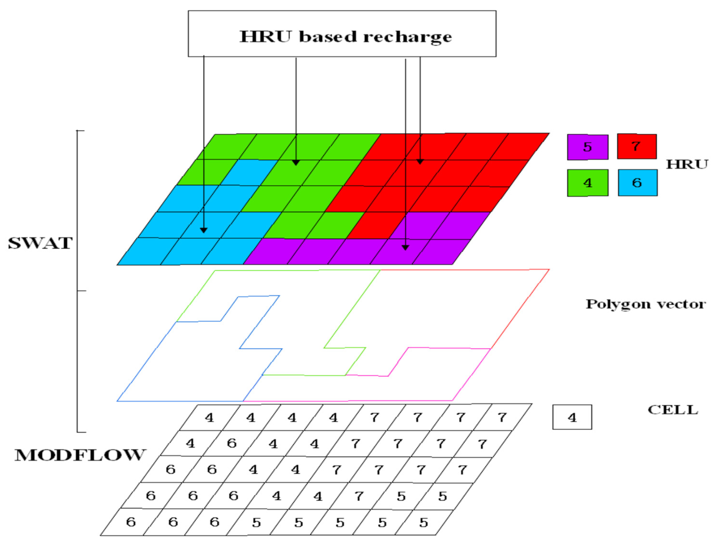Water 14 01470 g003 550
