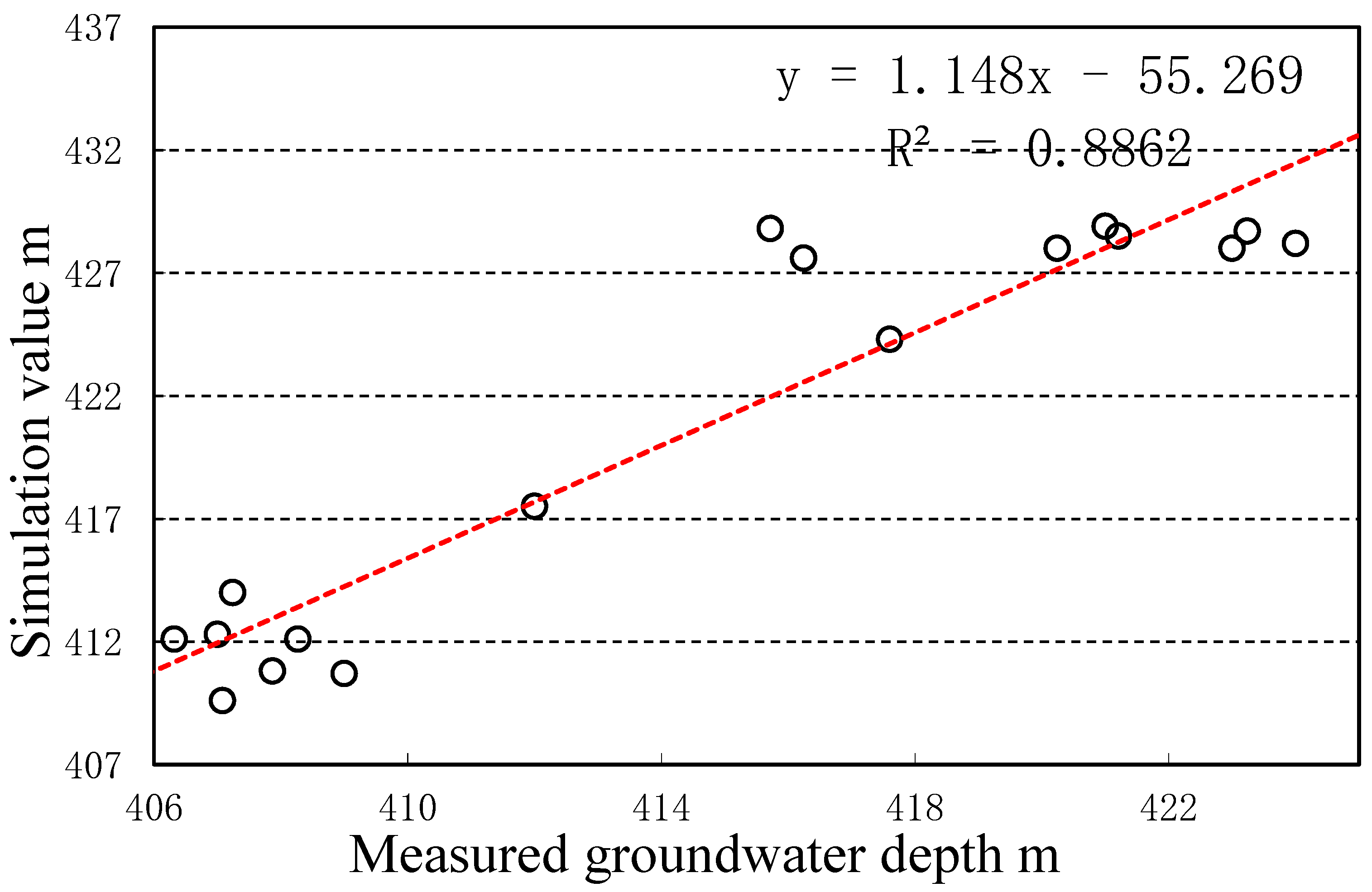 Water 14 01470 g006 550