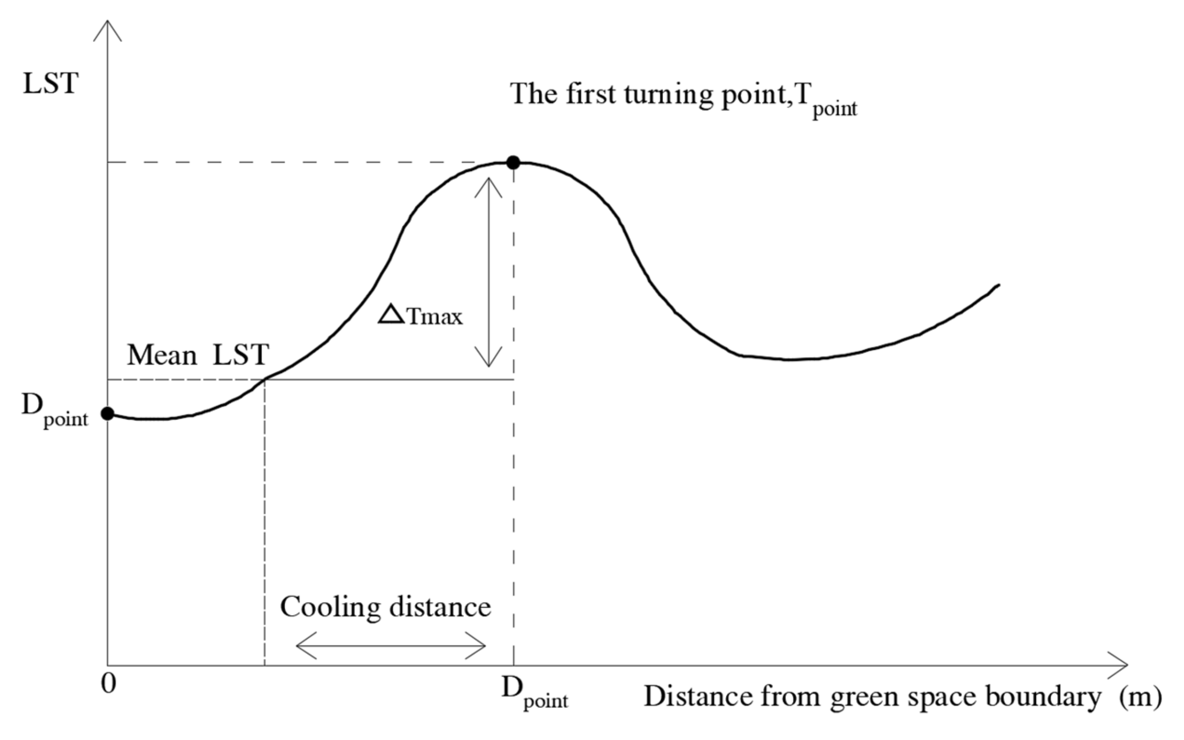 Water 14 01471 g004 550