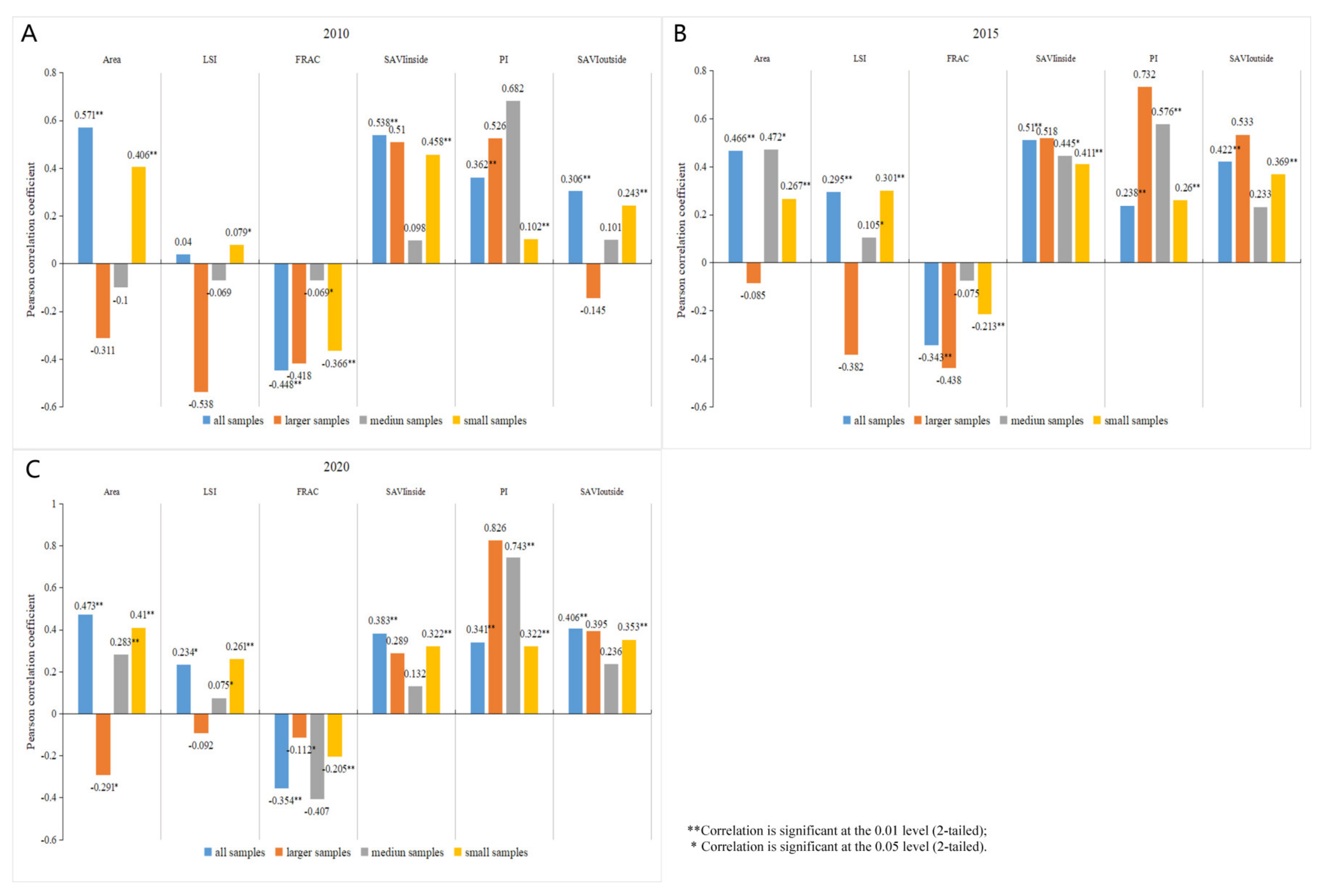 Water 14 01471 g008 550