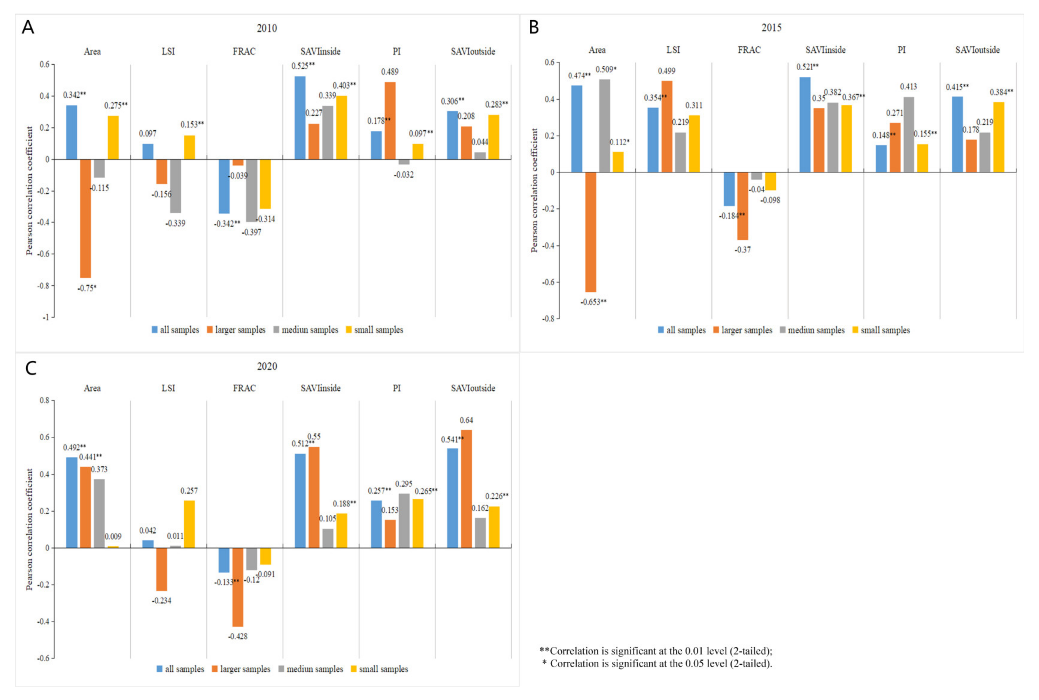 Water 14 01471 g010 550