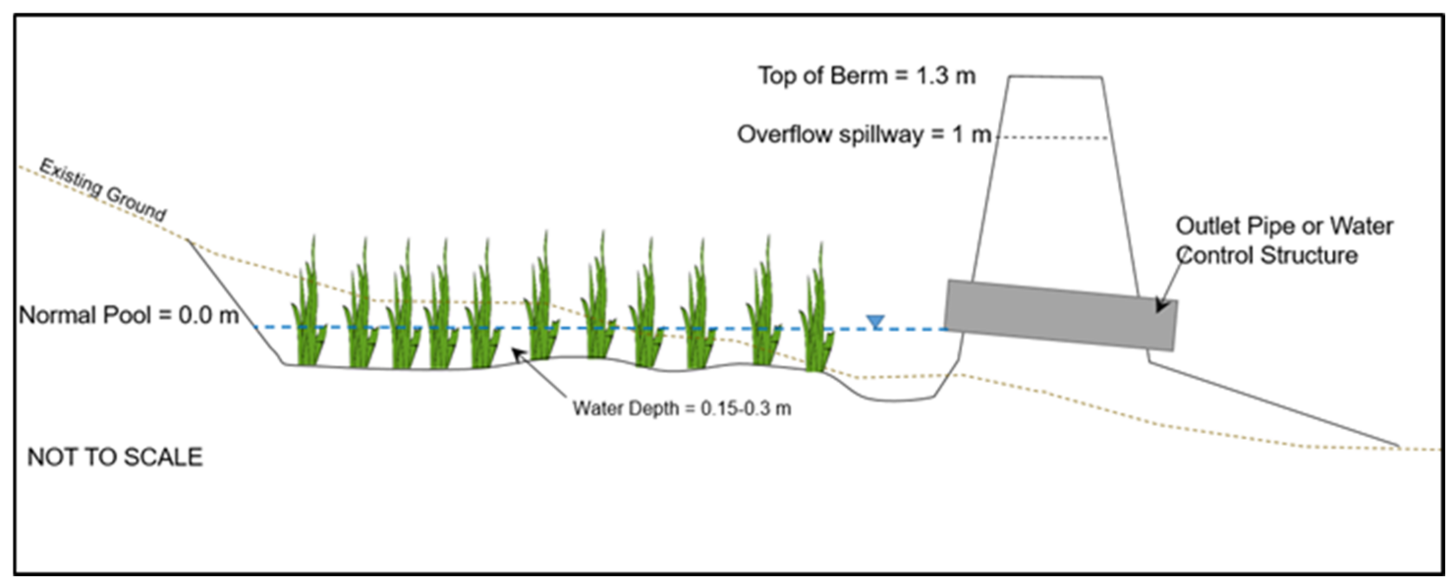 Water 14 01479 g002 550