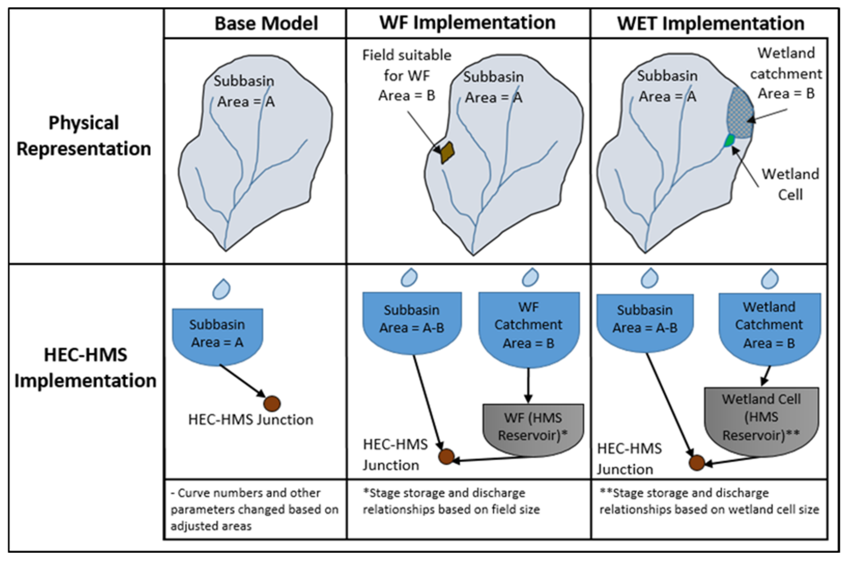 Water 14 01479 g003 550