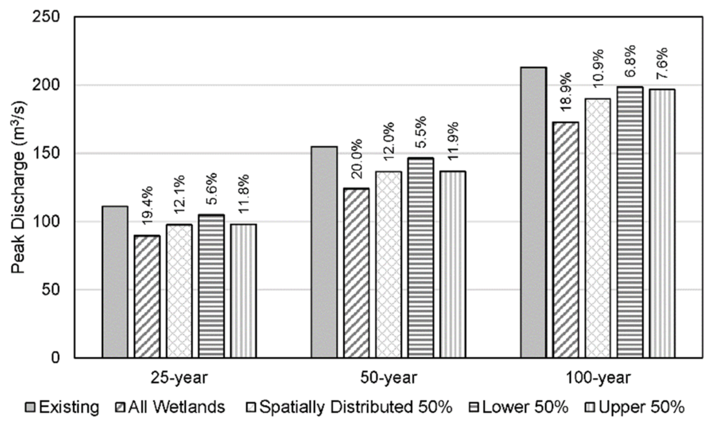 Water 14 01479 g010 550