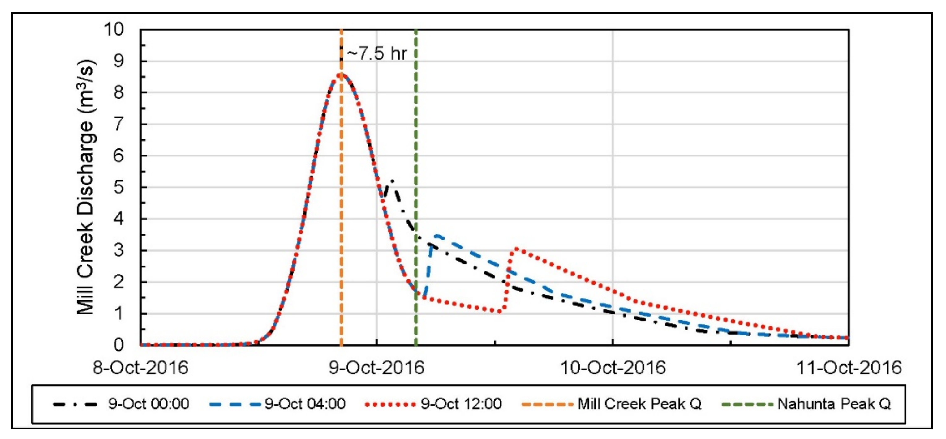 Water 14 01479 g011 550