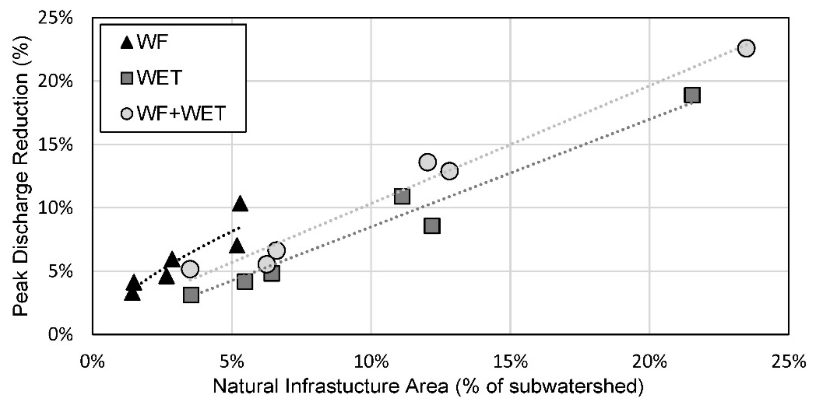 Water 14 01479 g012 550