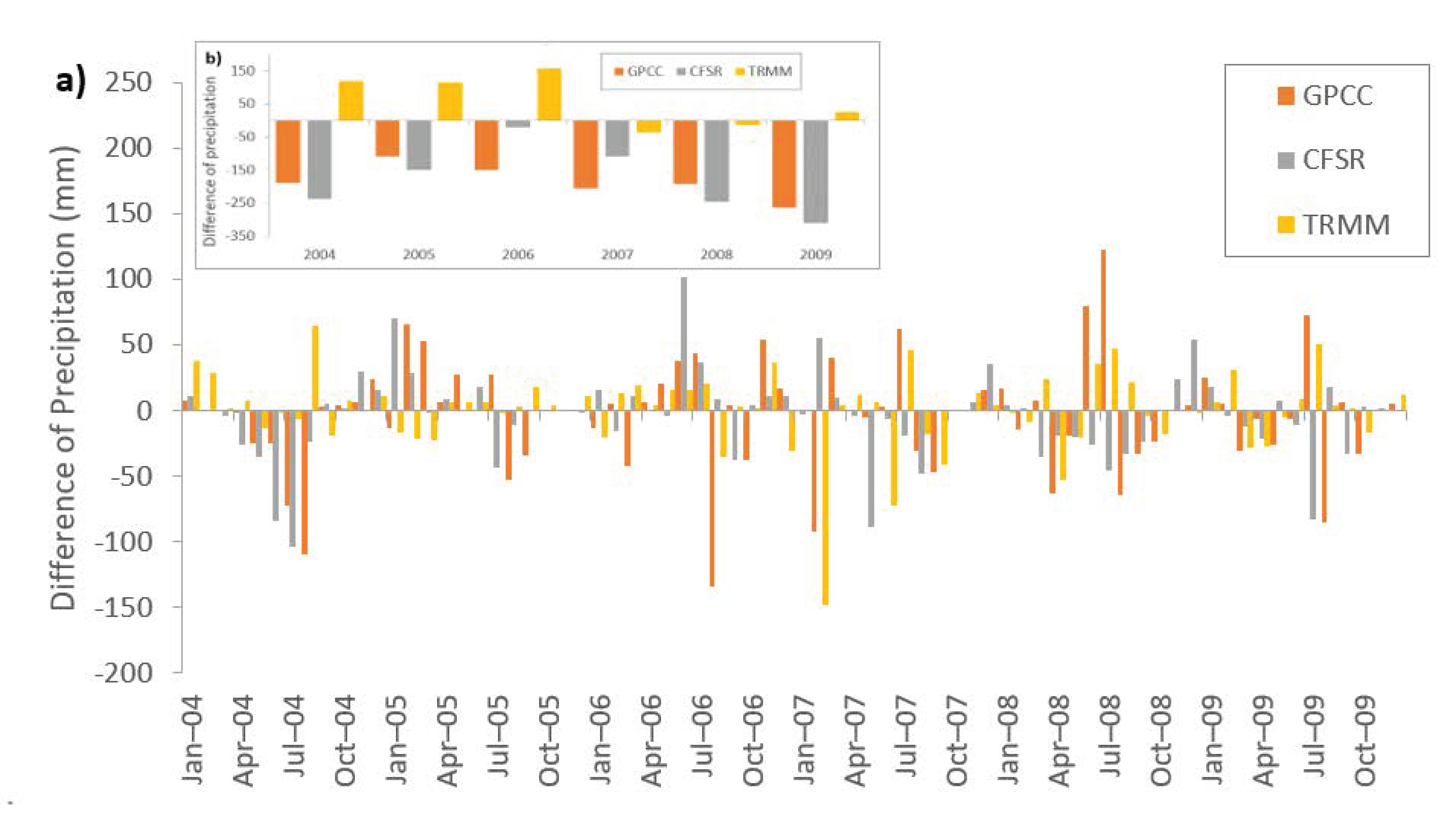 Water 14 01480 g003 550