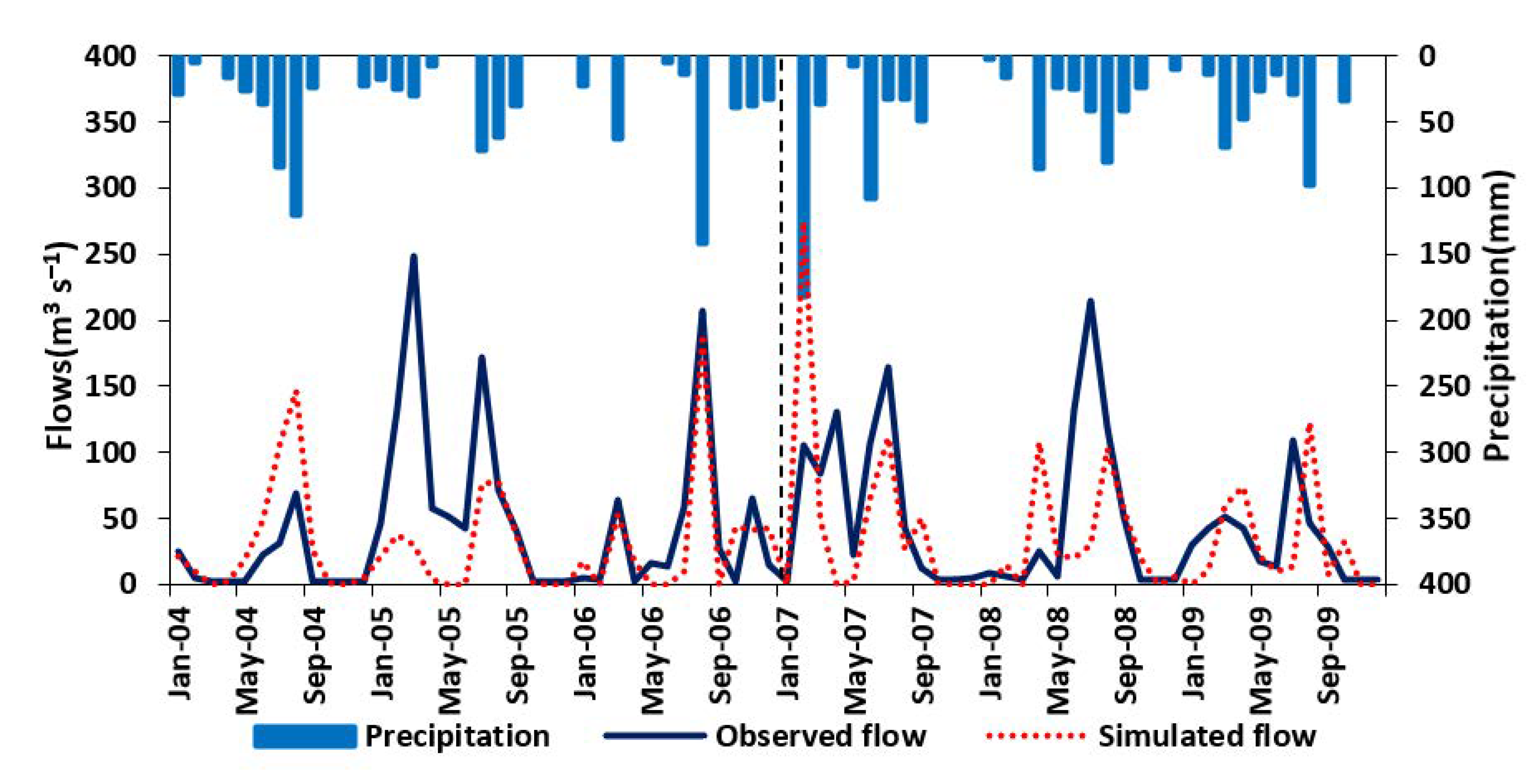 Water 14 01480 g004 550