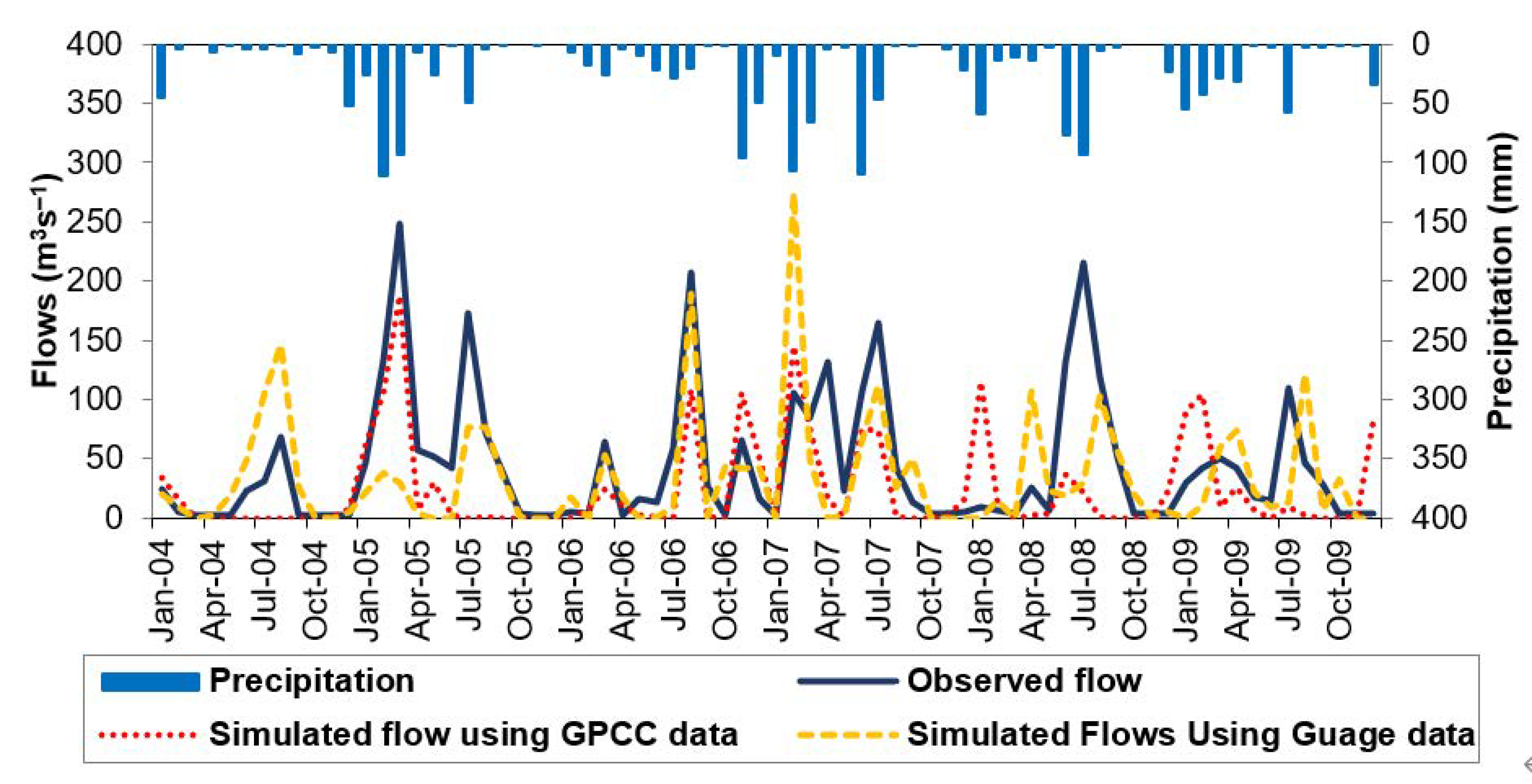 Water 14 01480 g005 550