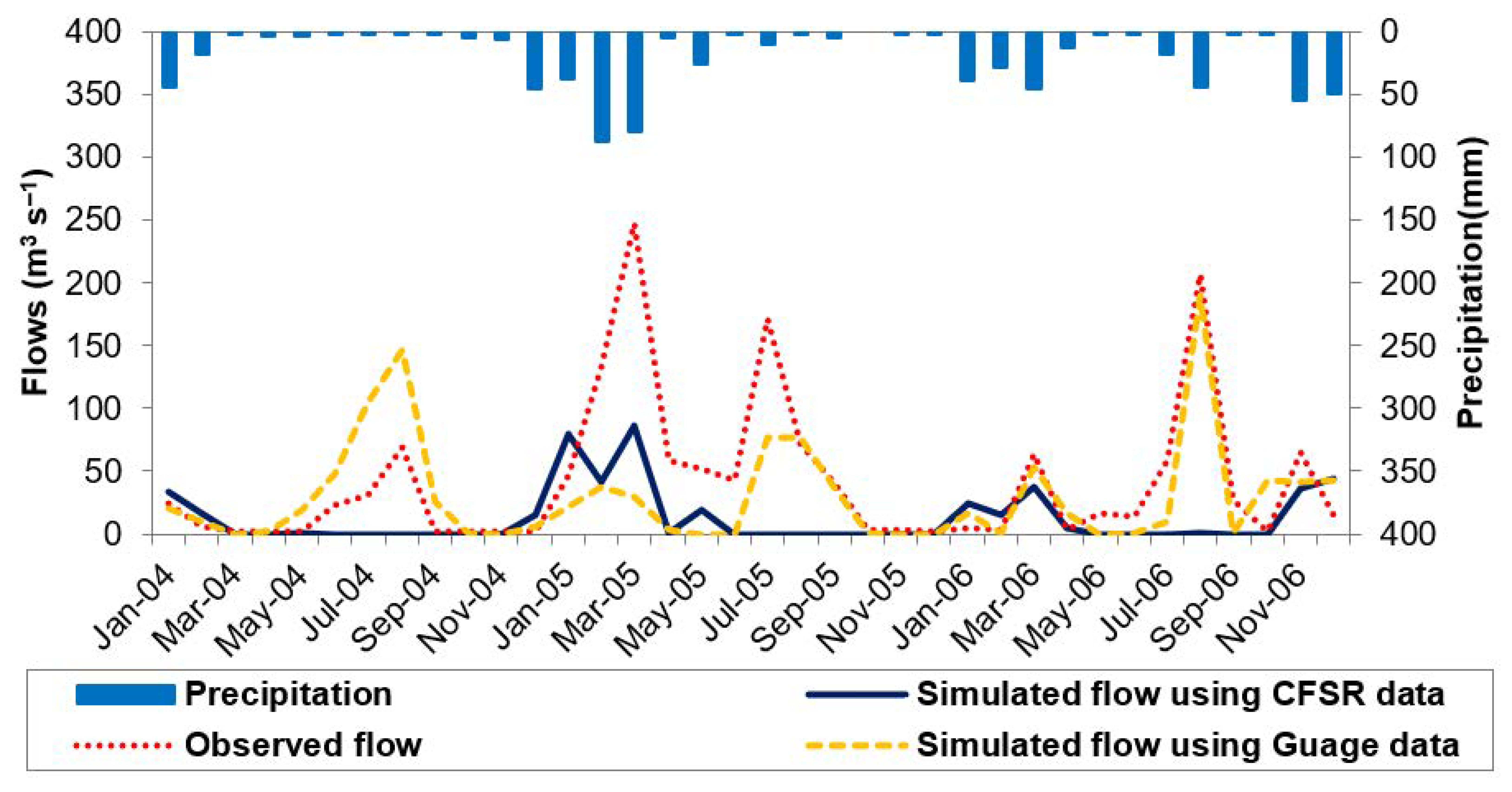 Water 14 01480 g006 550