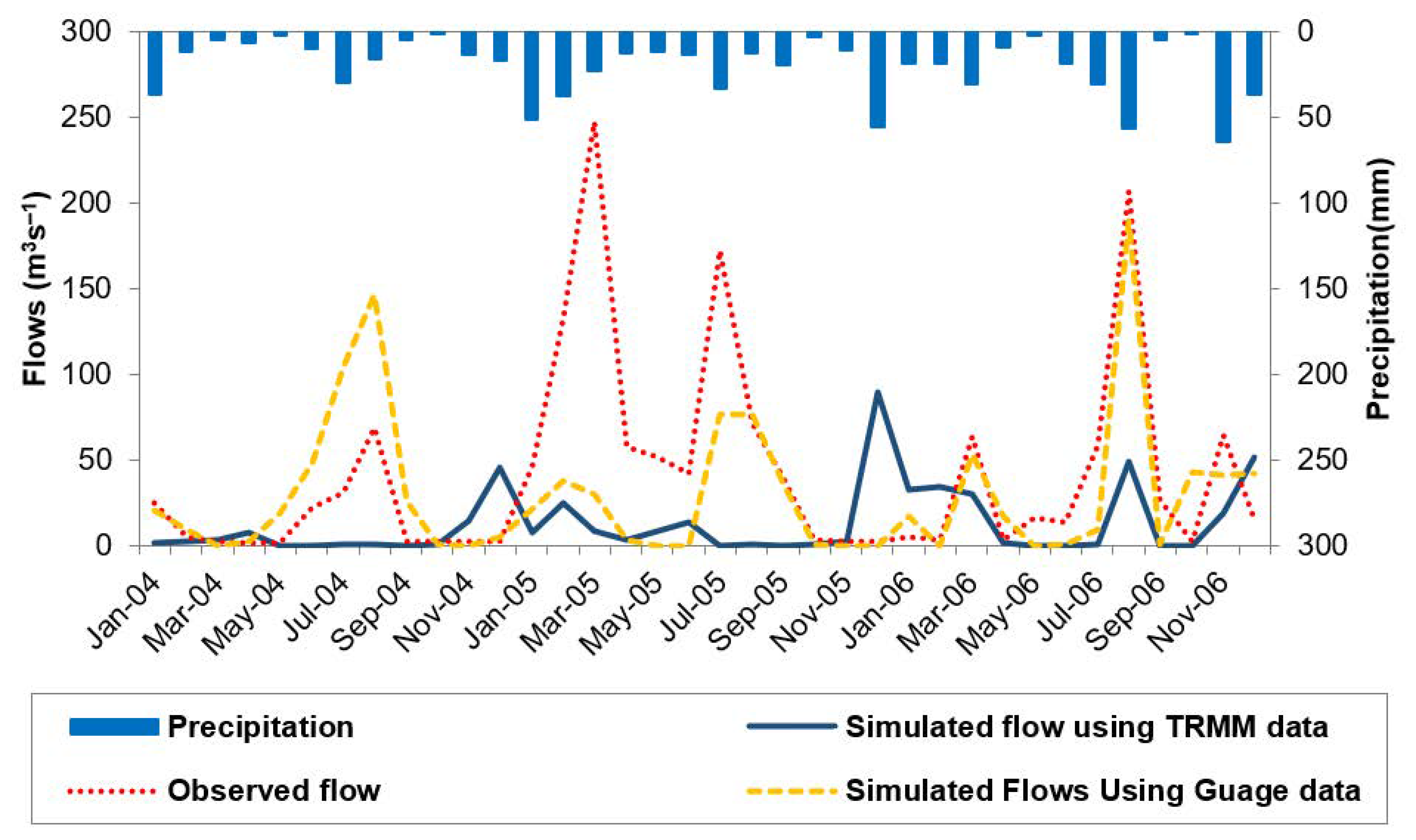 Water 14 01480 g007 550