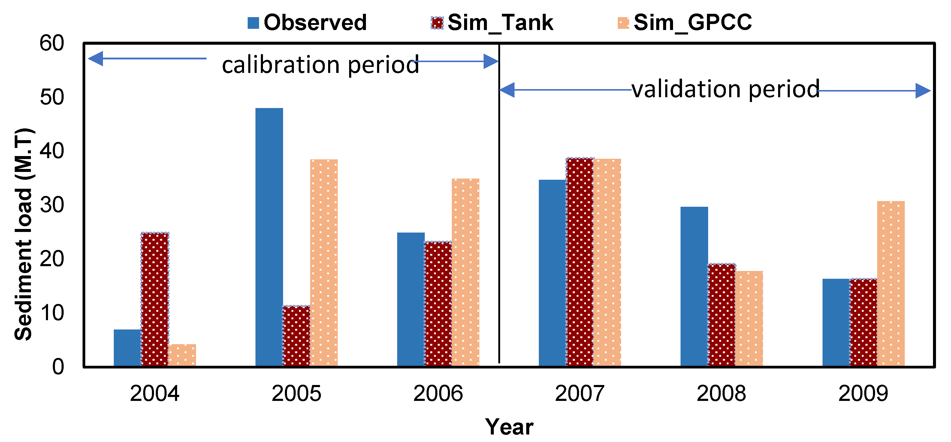 Water 14 01480 g008 550