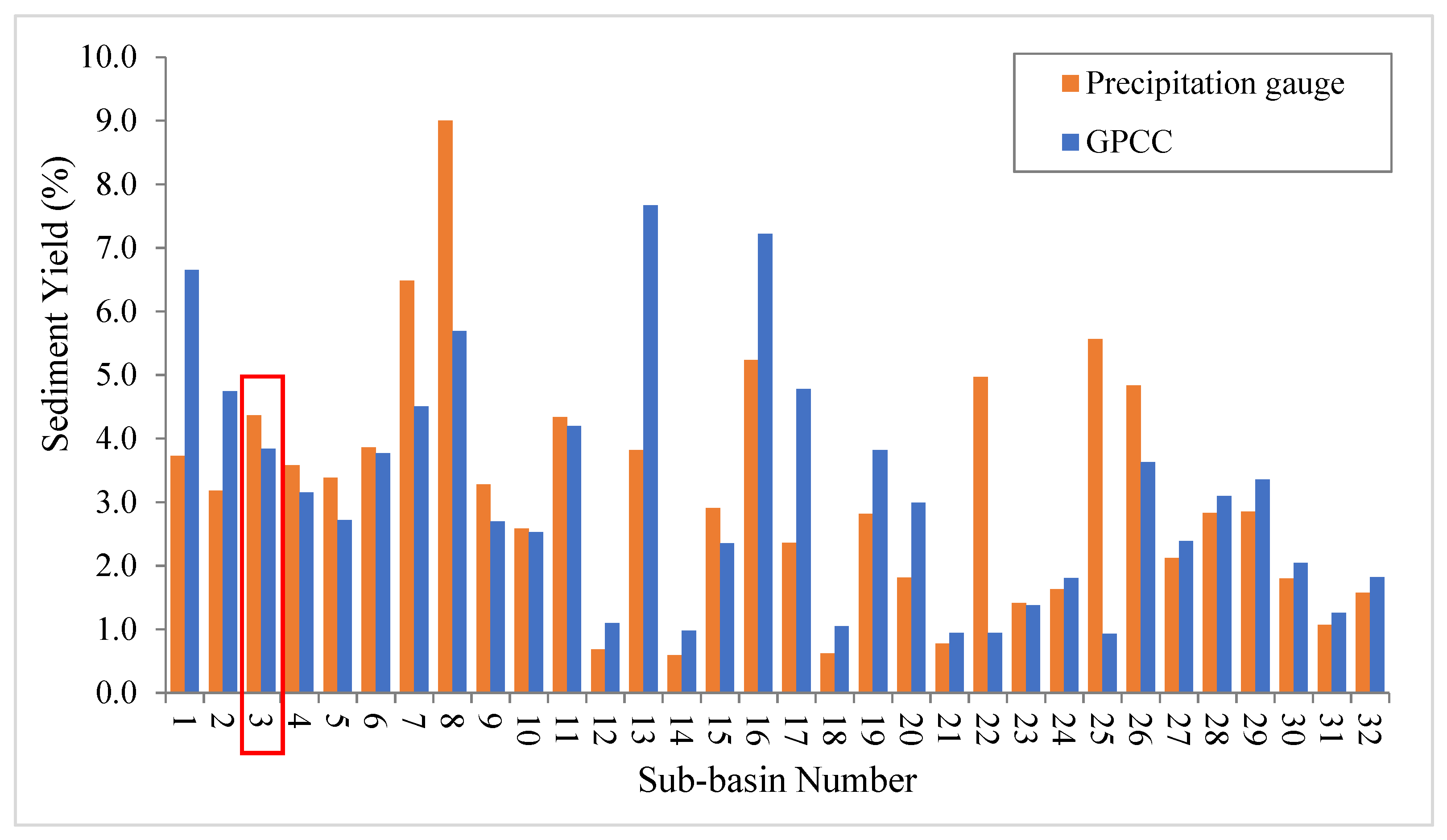 Water 14 01480 g010 550